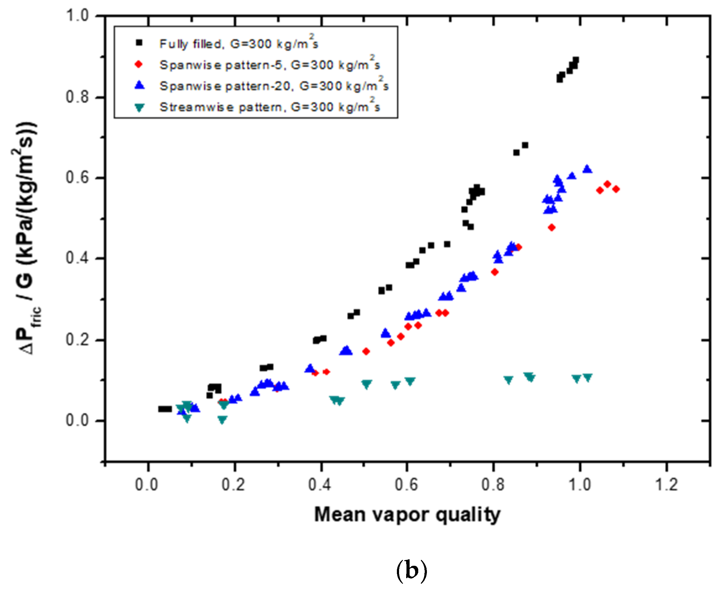 Materials 14 04617 g008b 550