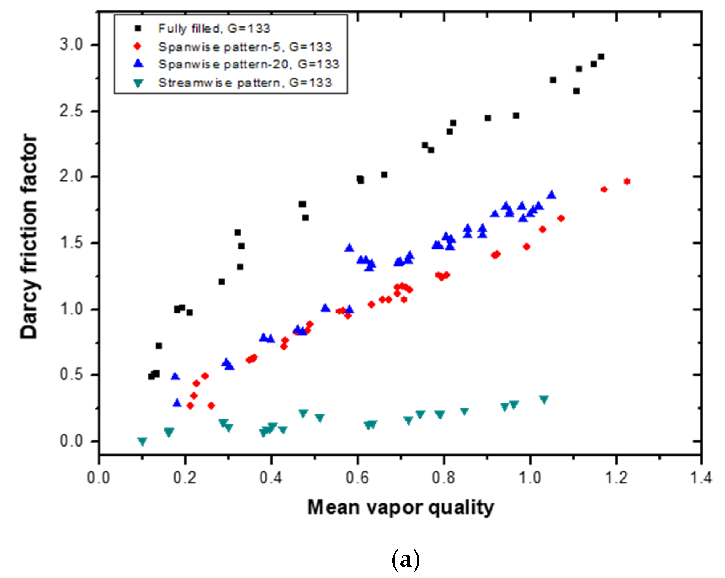 Materials 14 04617 g009a 550