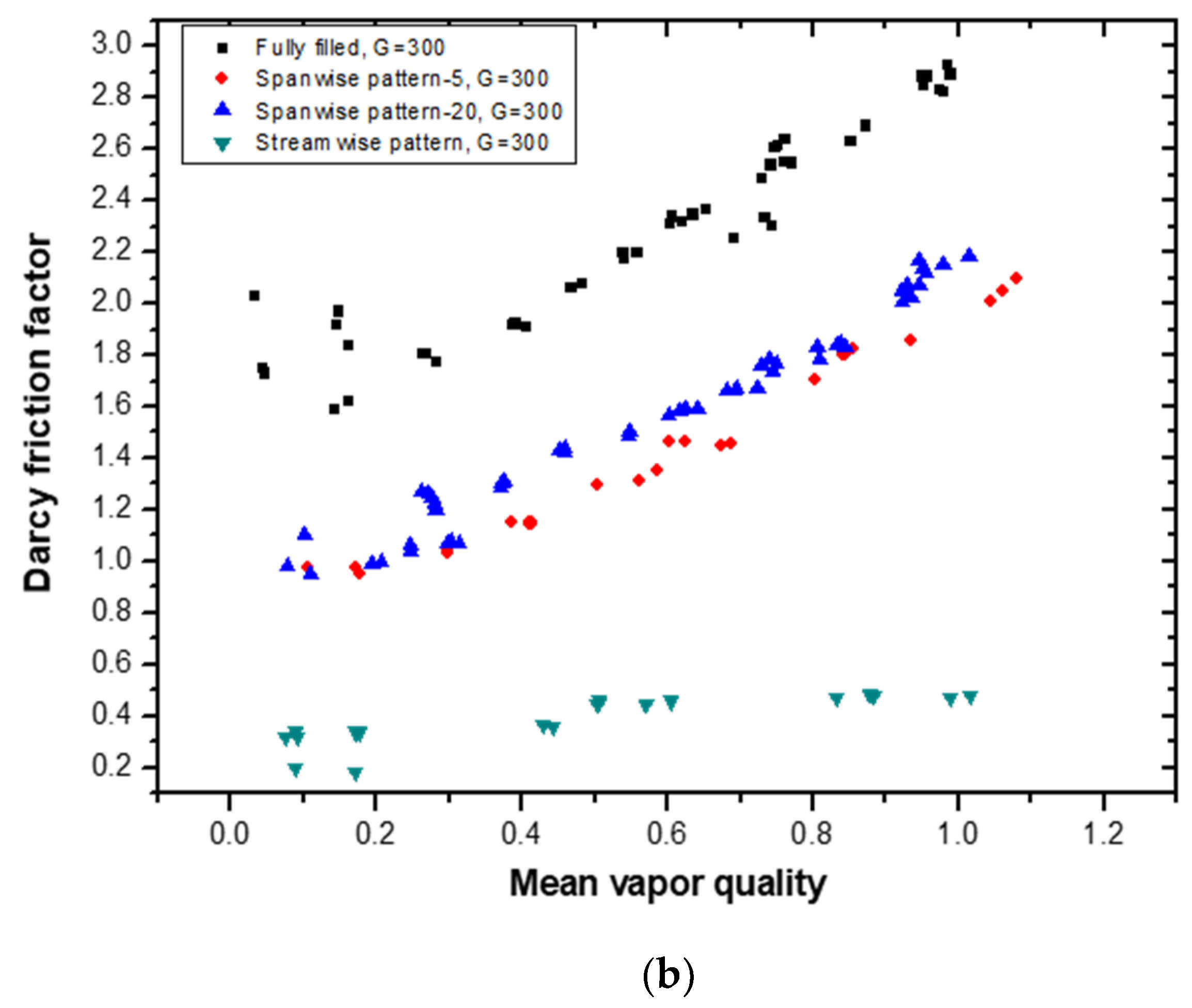 Materials 14 04617 g009b 550