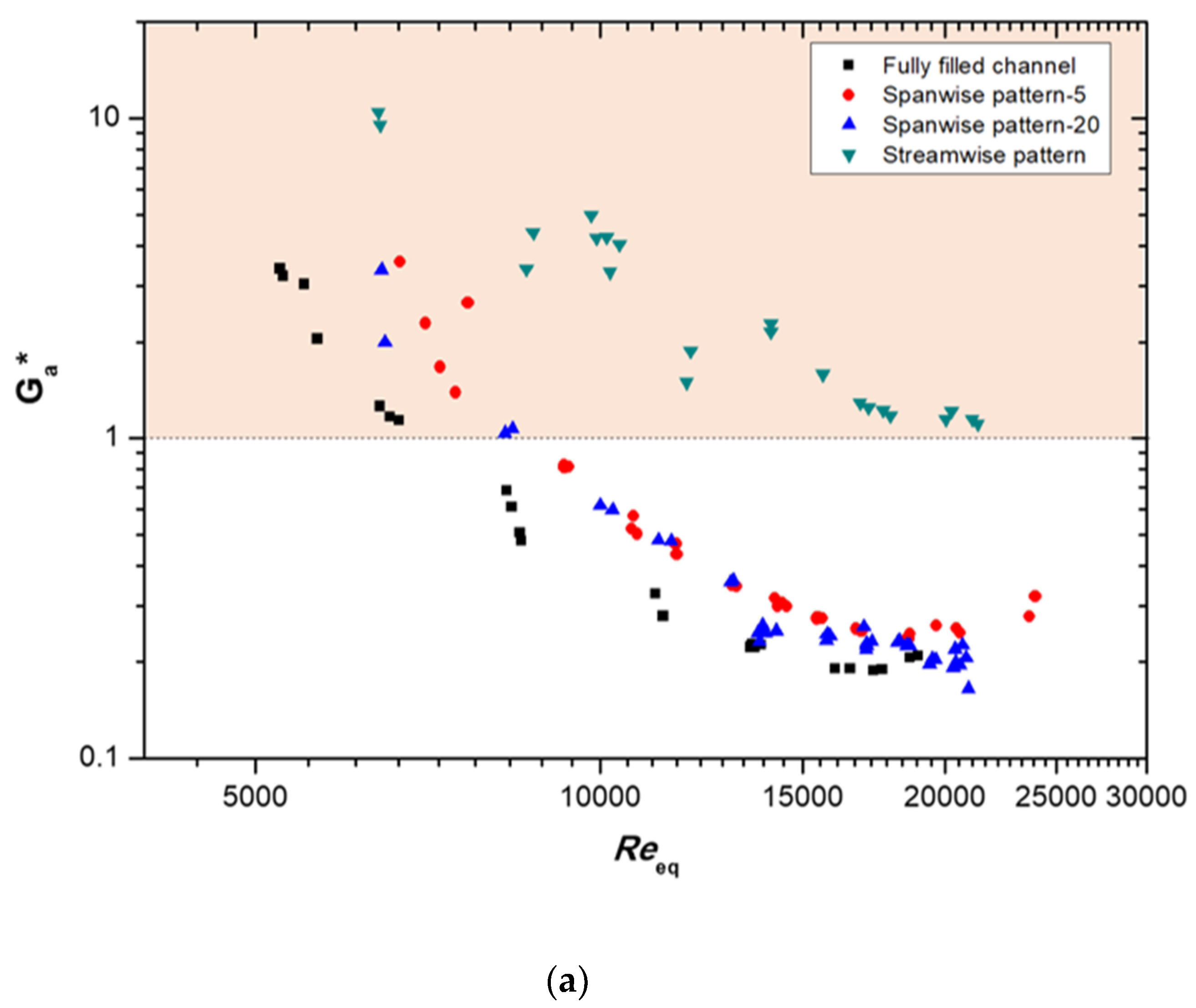 Materials 14 04617 g011a 550