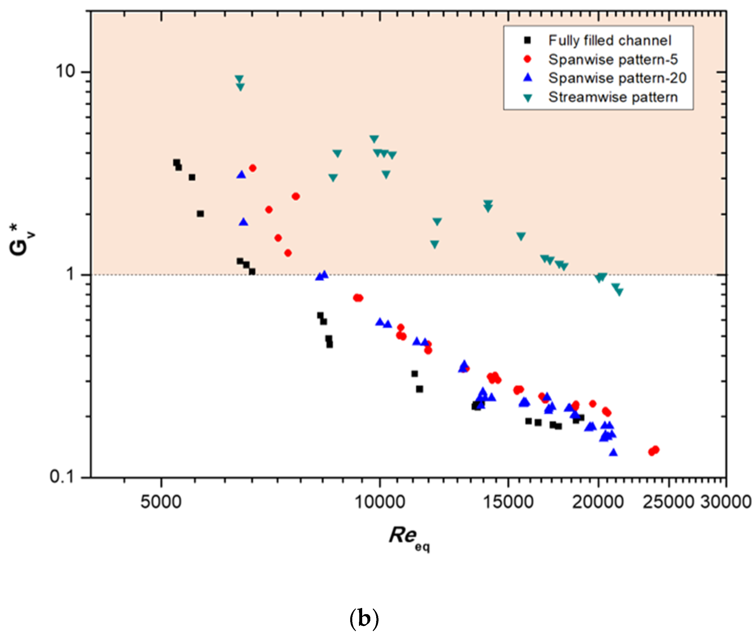 Materials 14 04617 g011b 550