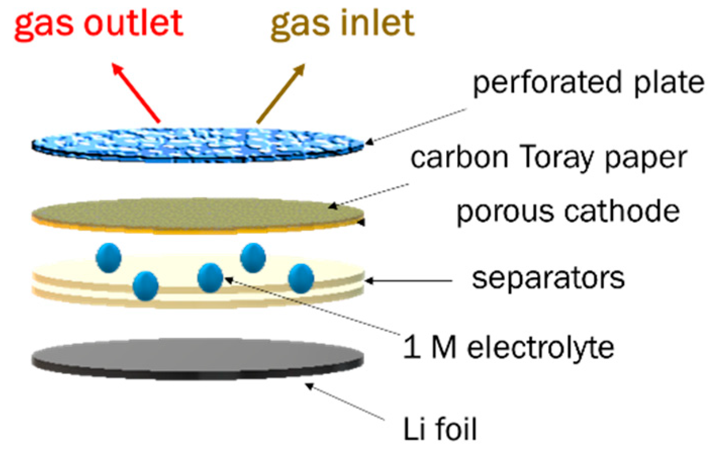 Materials 14 04618 g001 550