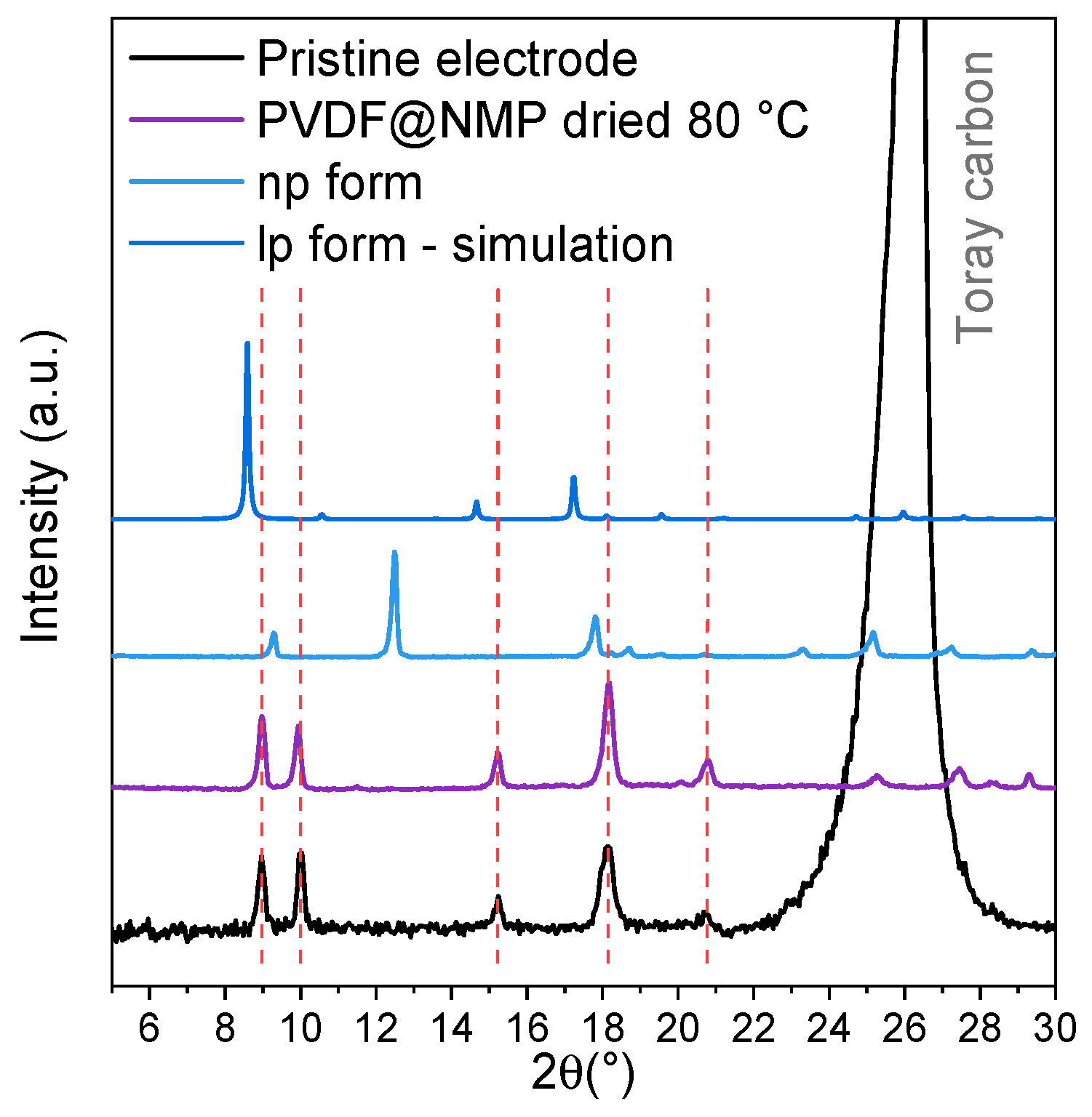 Materials 14 04618 g004 550