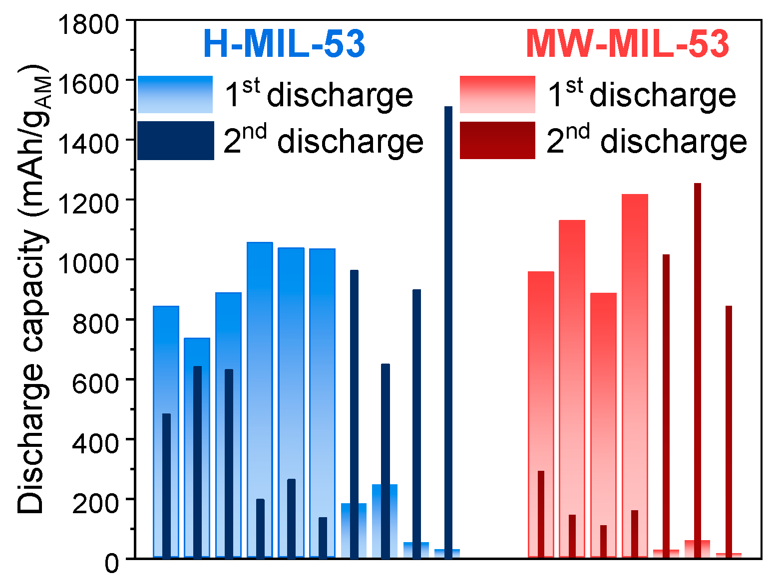 Materials 14 04618 g005 550