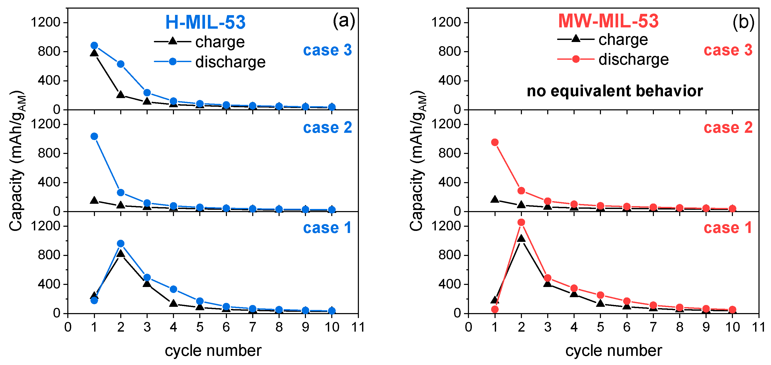 Materials 14 04618 g006 550