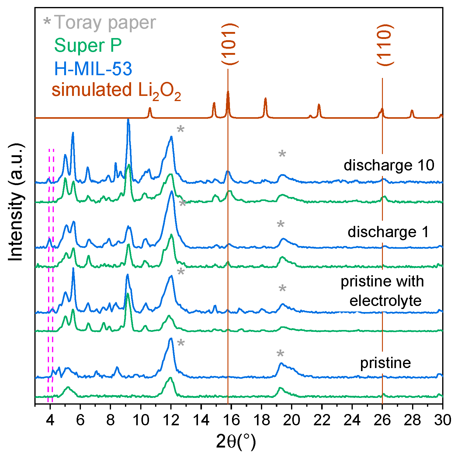 Materials 14 04618 g008 550