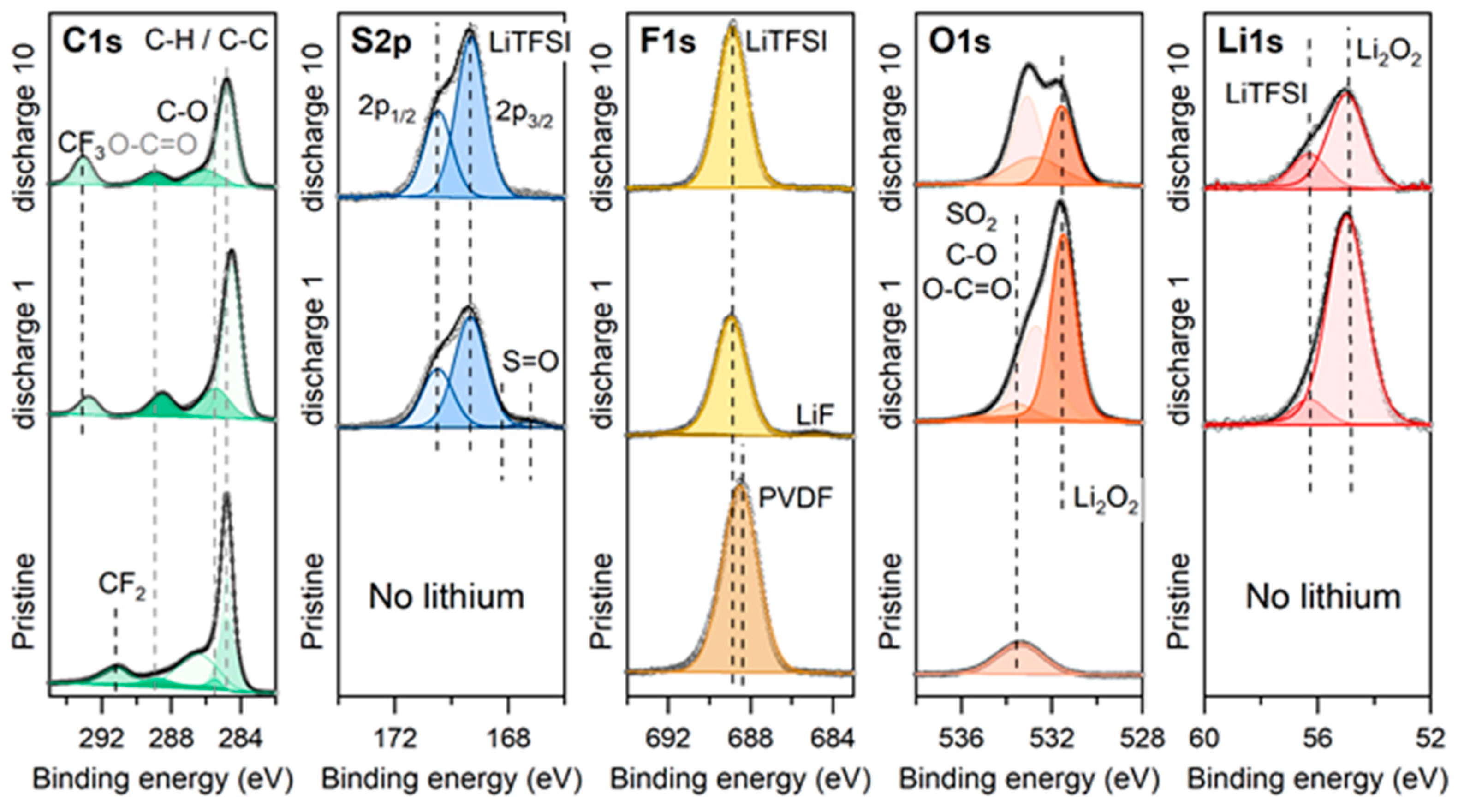 Materials 14 04618 g010 550