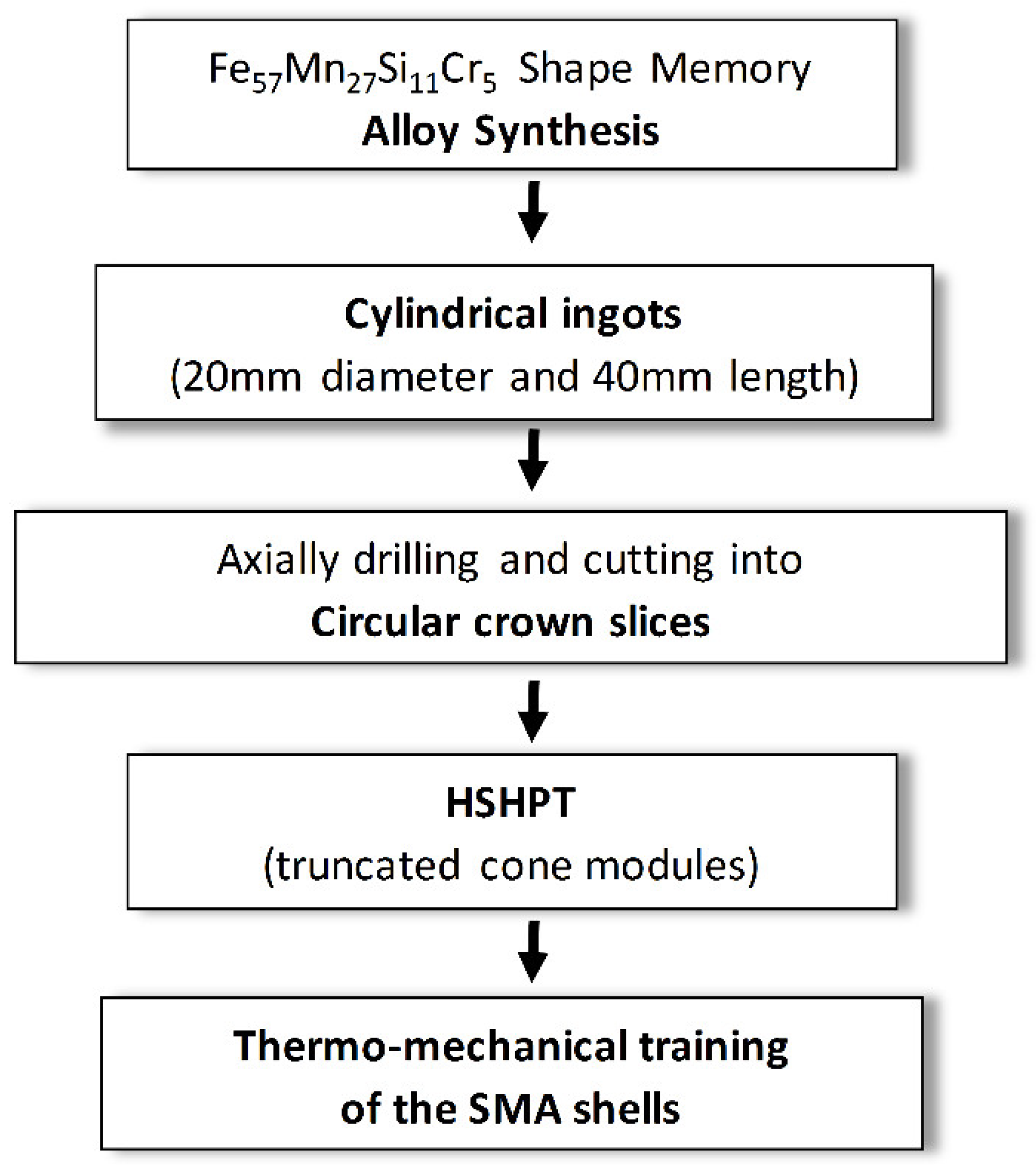 Materials 14 04621 g001