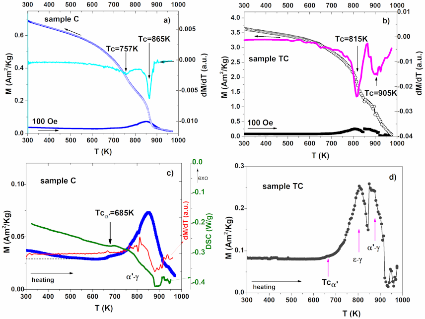 Materials 14 04621 g008
