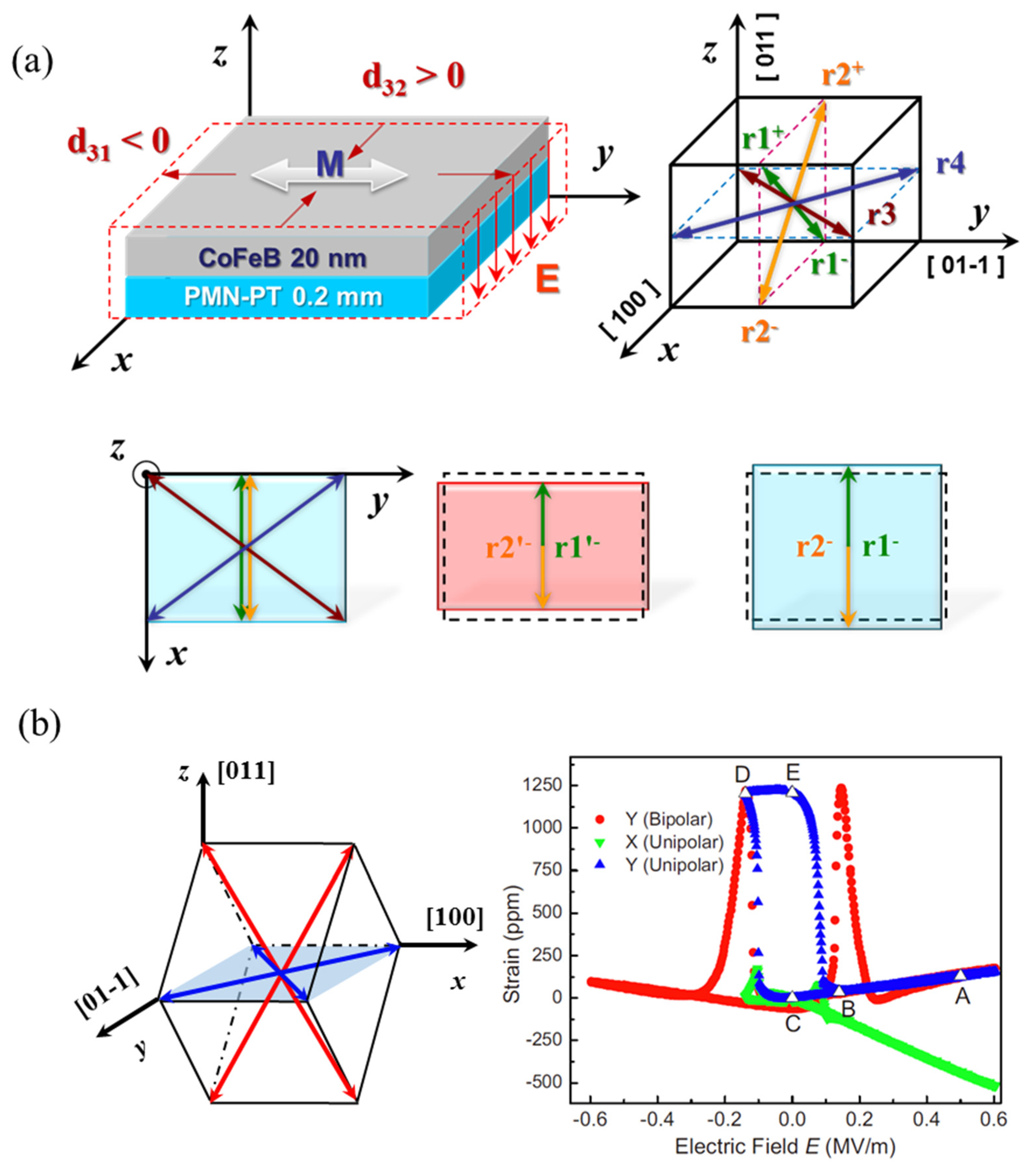 Materials 14 04623 g007