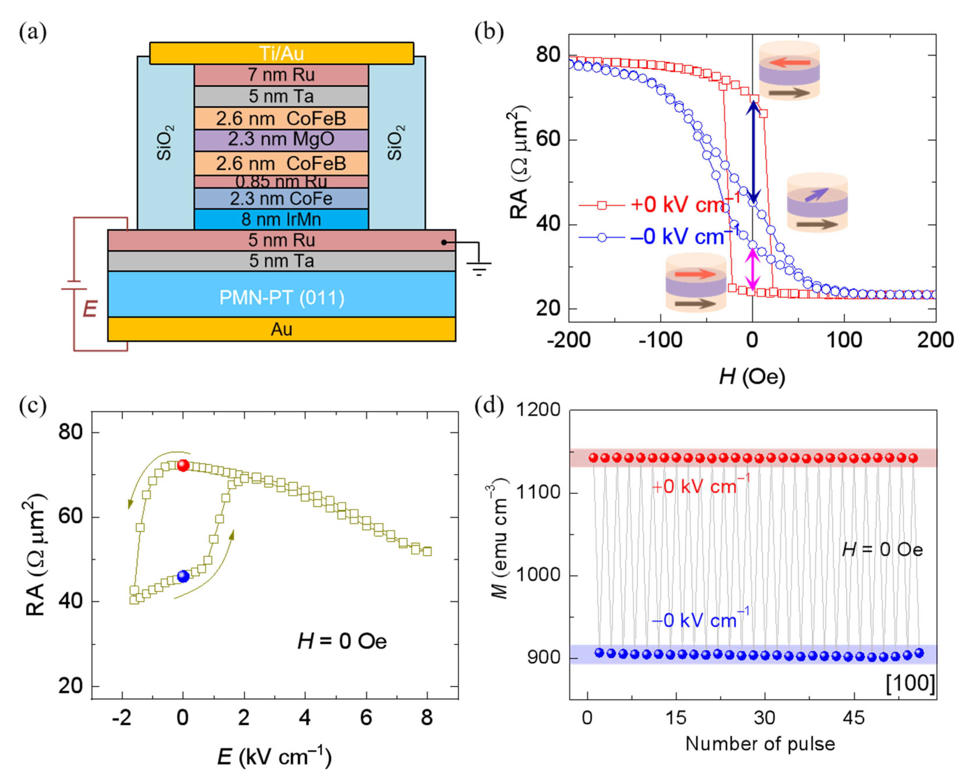 Materials 14 04623 g010