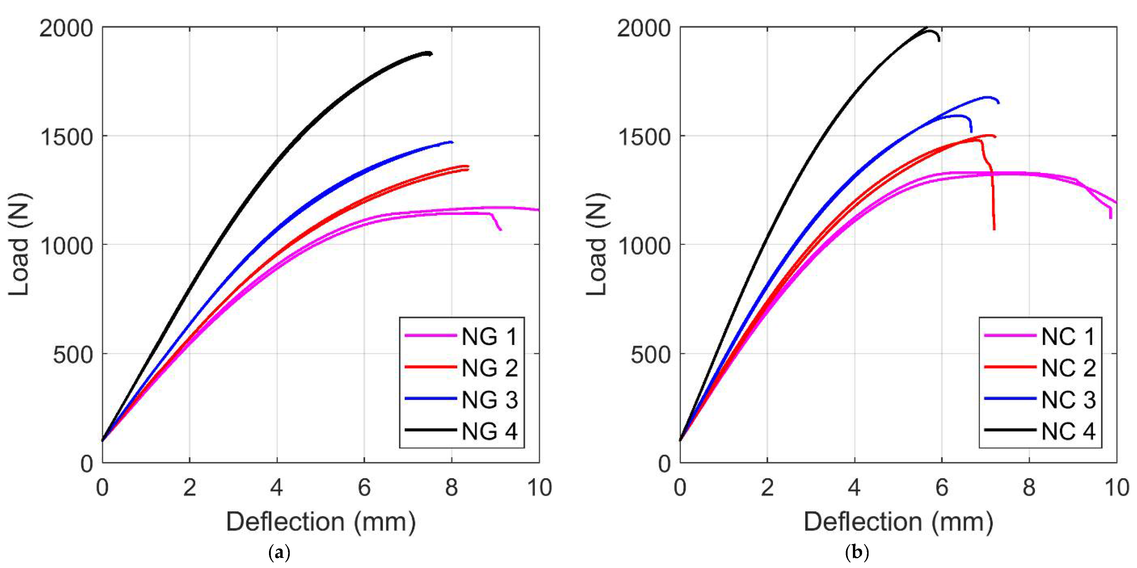 Materials 14 04625 g007 550