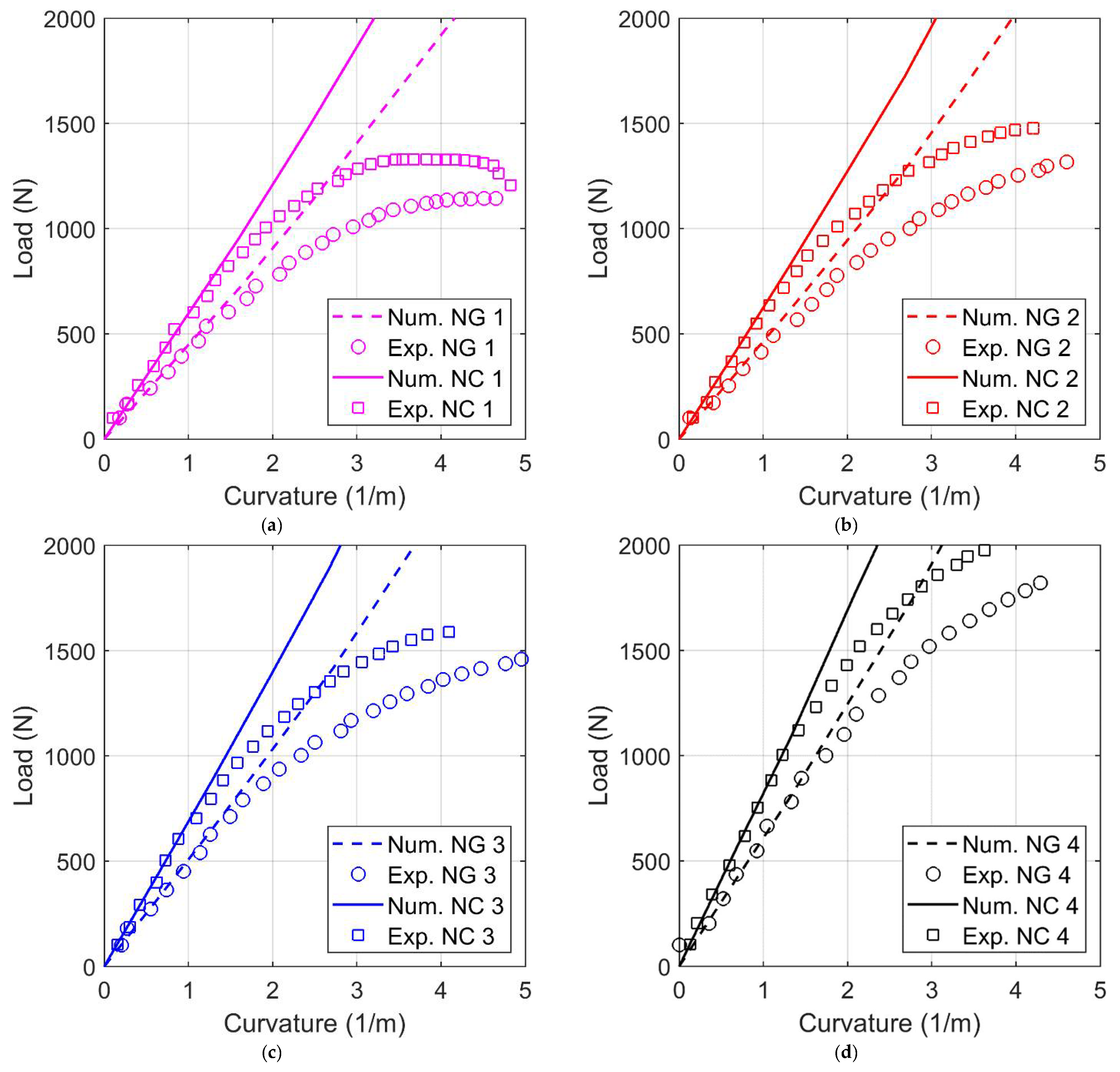 Materials 14 04625 g011 550