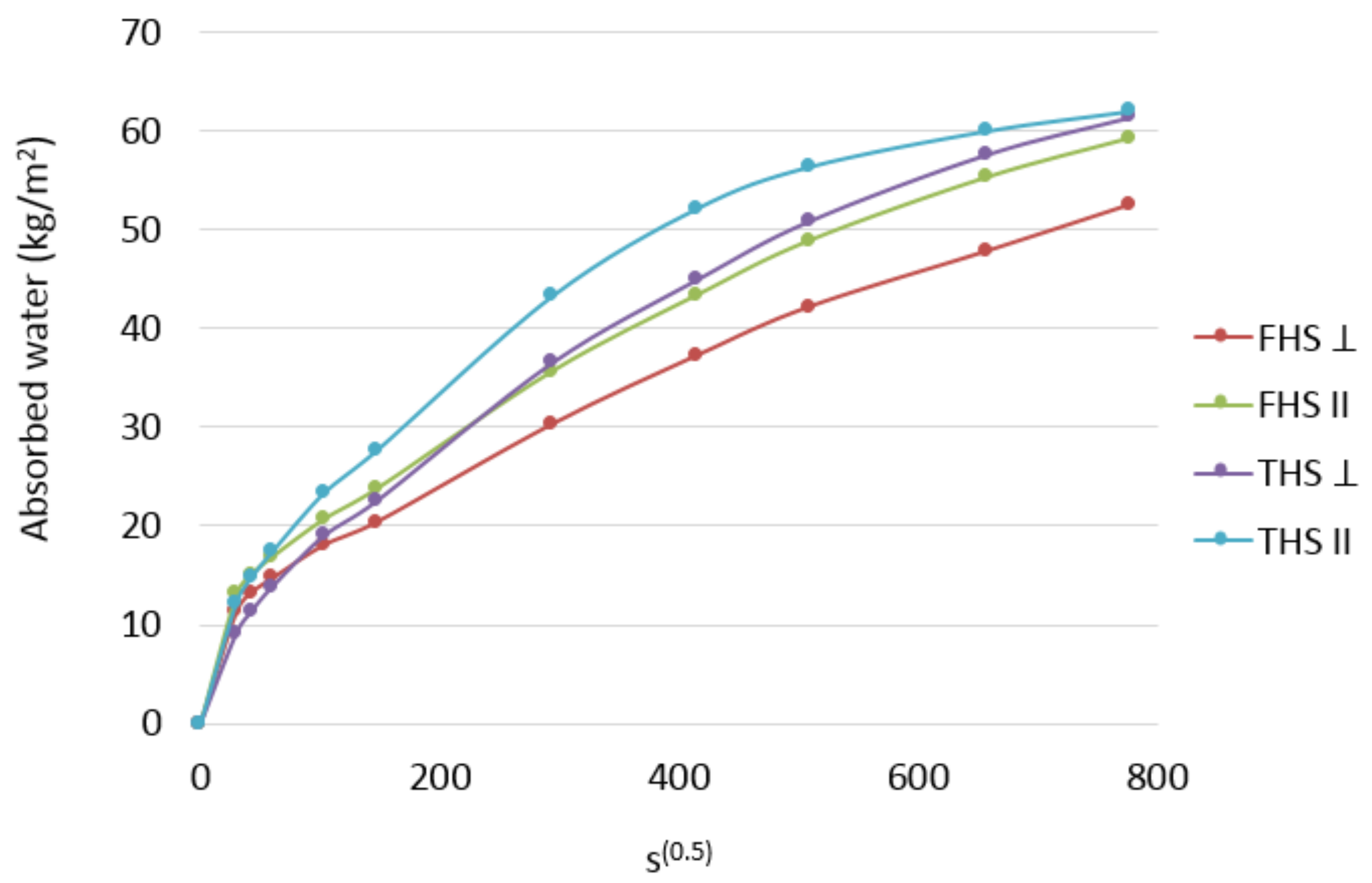 Materials 14 04629 g006