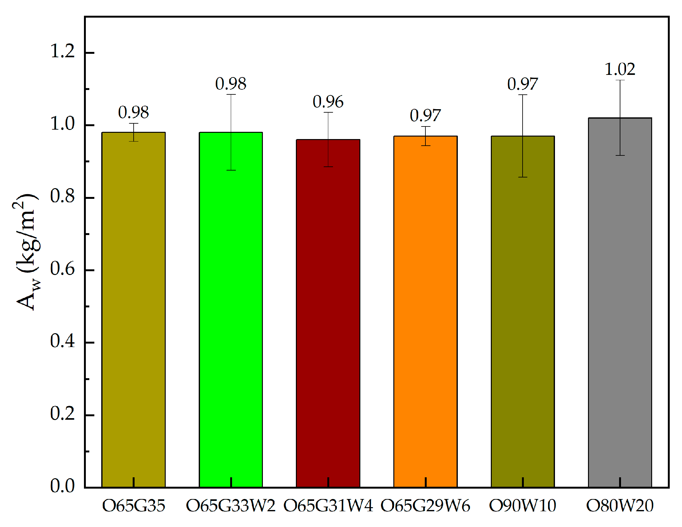 Materials 14 04630 g005