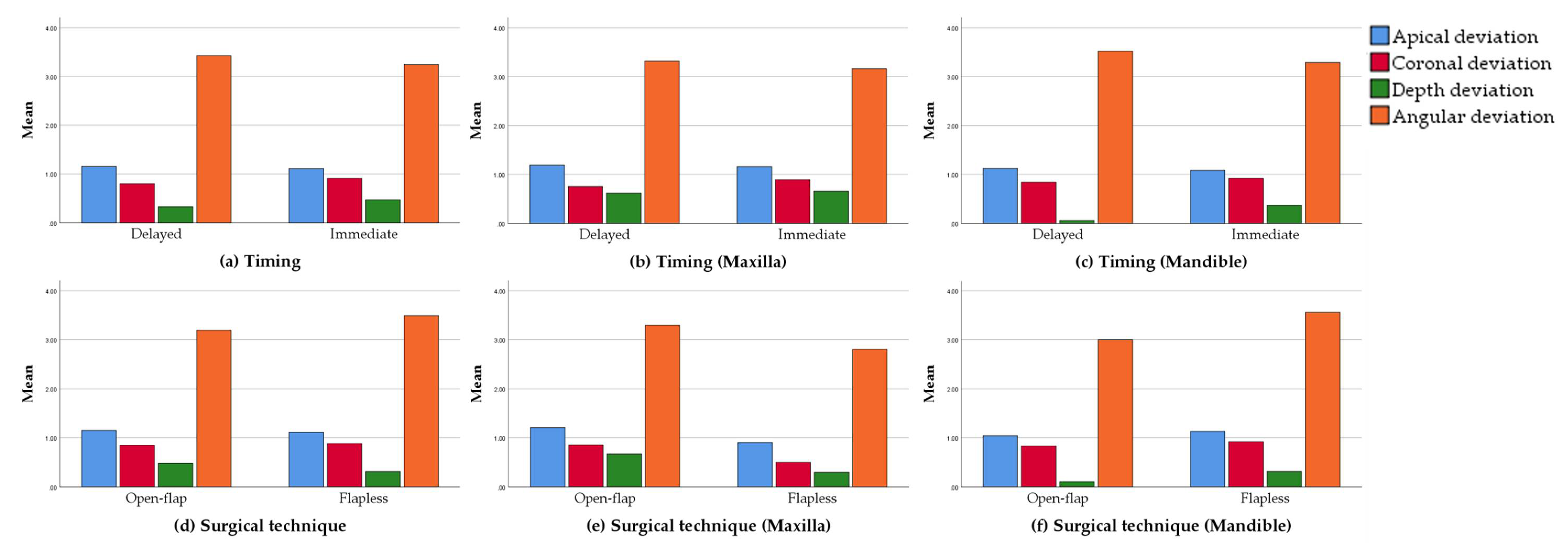 Materials 14 04631 g005 550