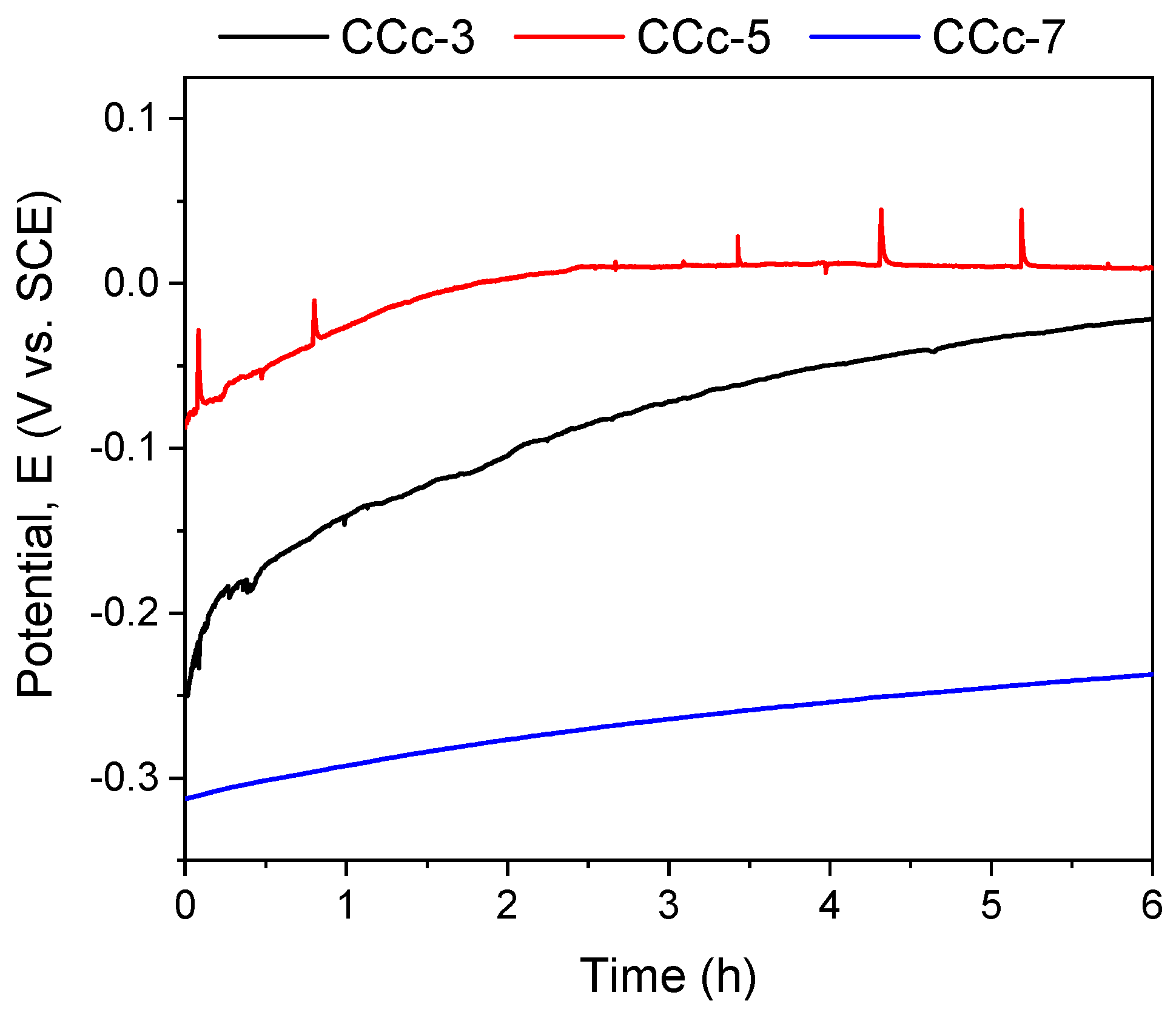 Materials 14 04635 g007 550