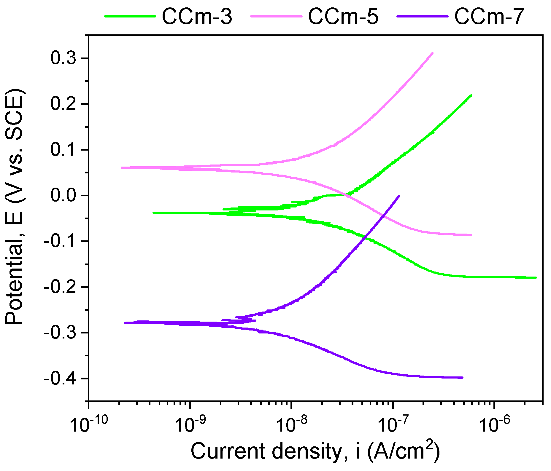 Materials 14 04635 g010 550