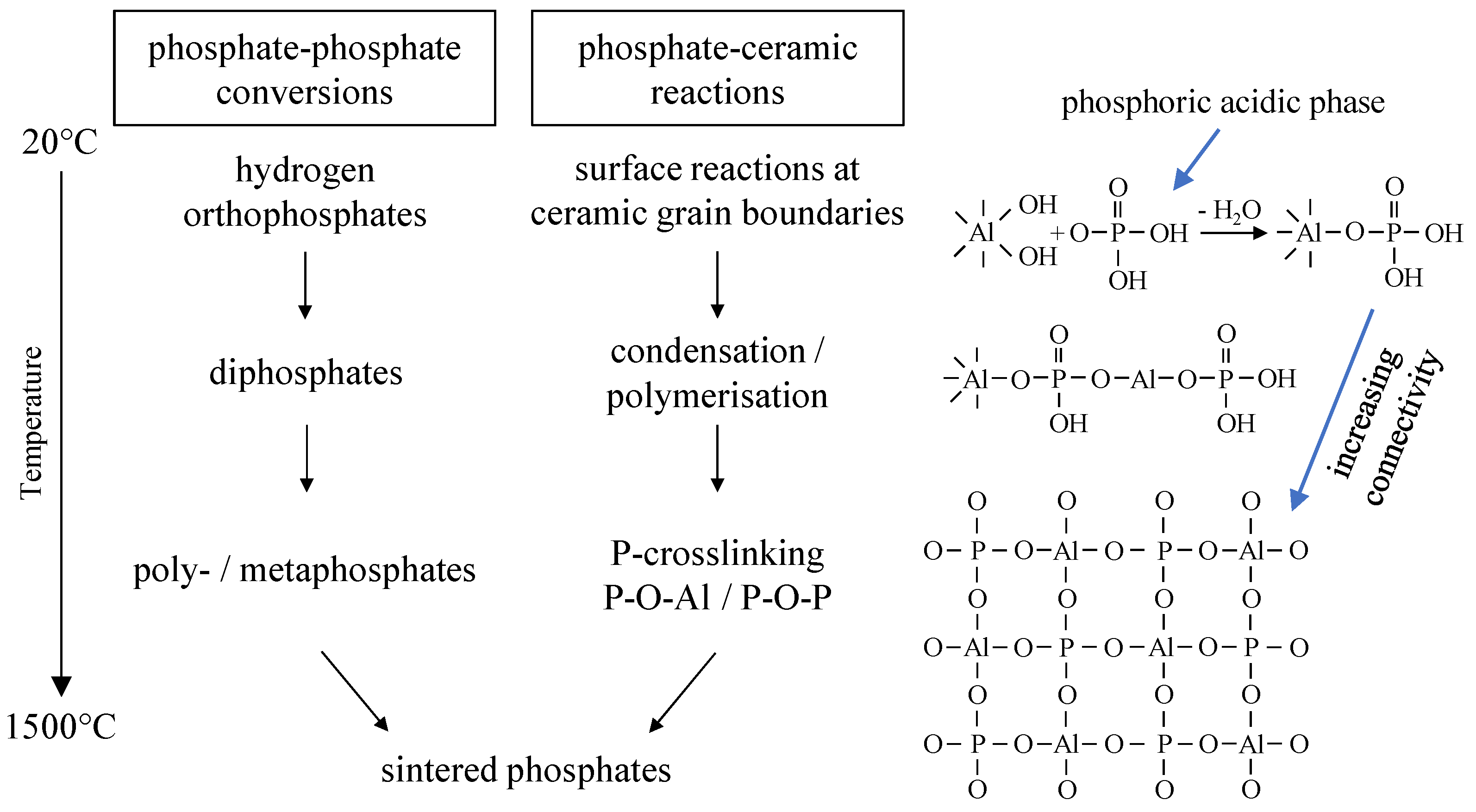 Materials Free FullText StructureProperty Functions of