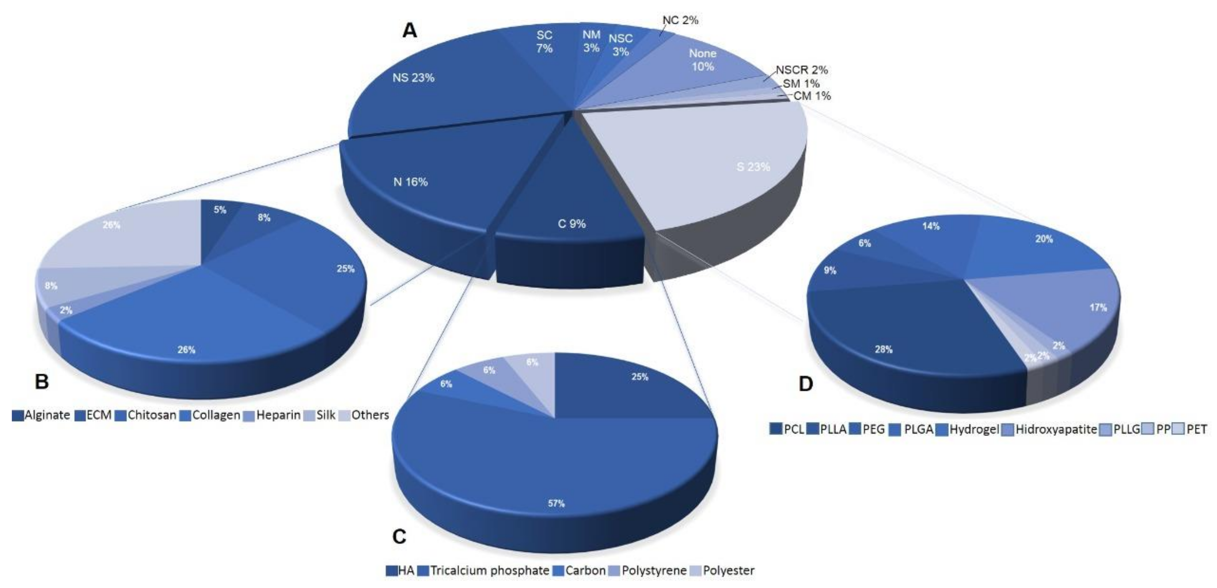 Materials 14 04641 g005 550