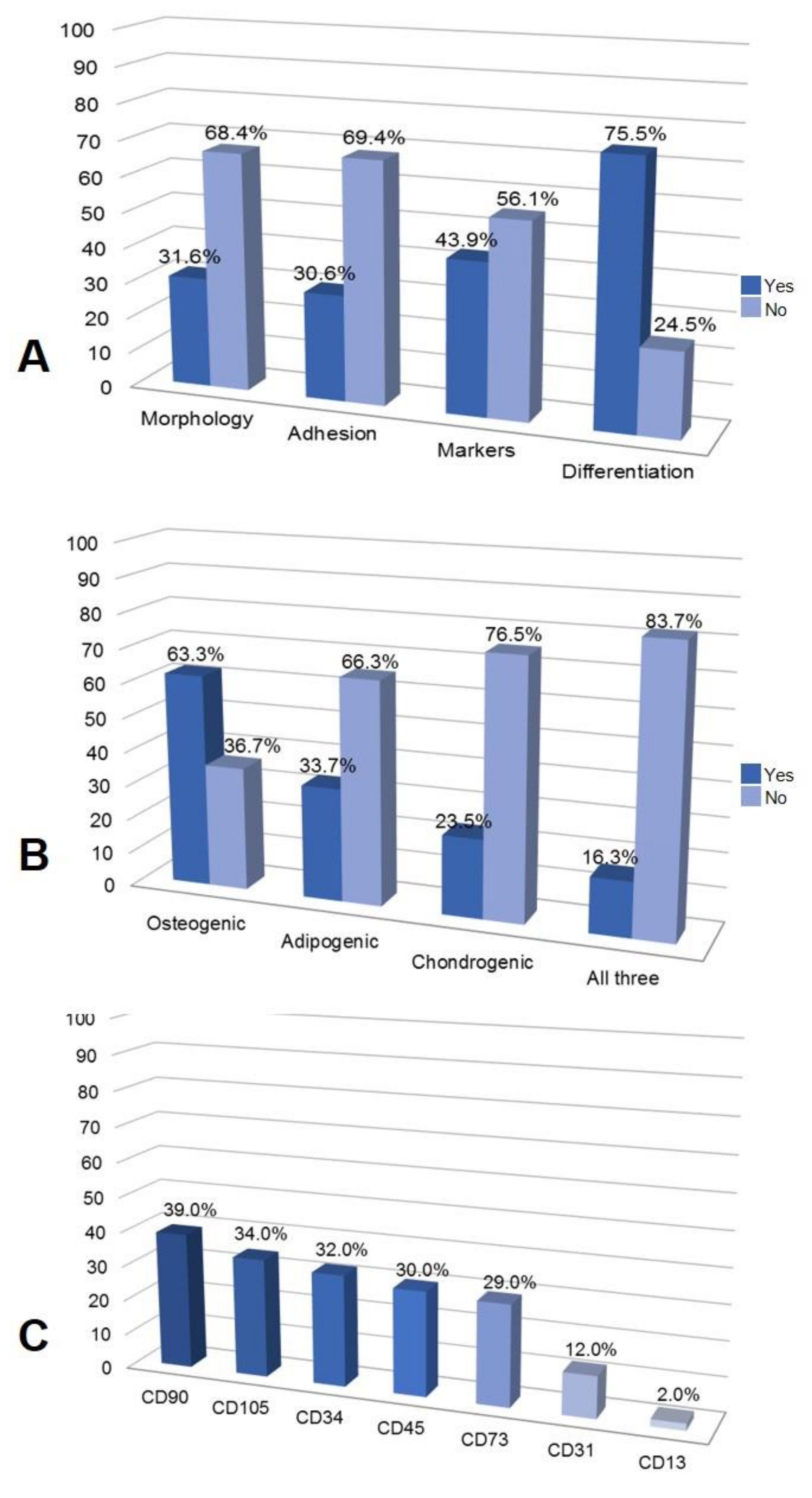 Materials 14 04641 g009 550