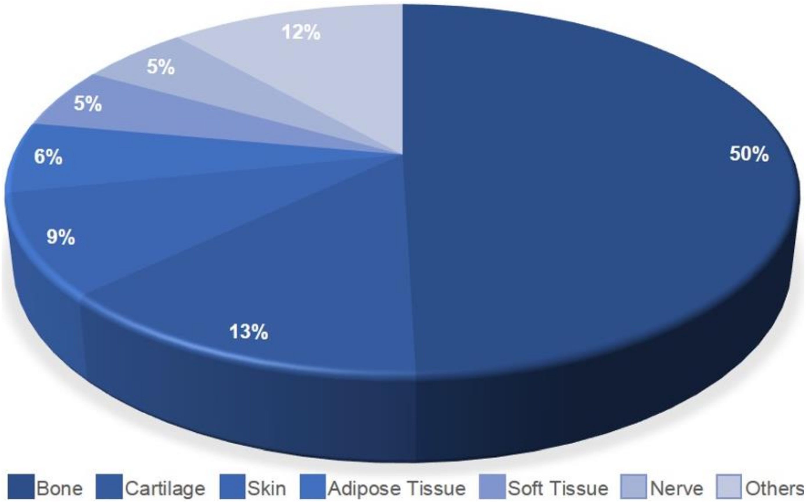 Materials 14 04641 g011 550