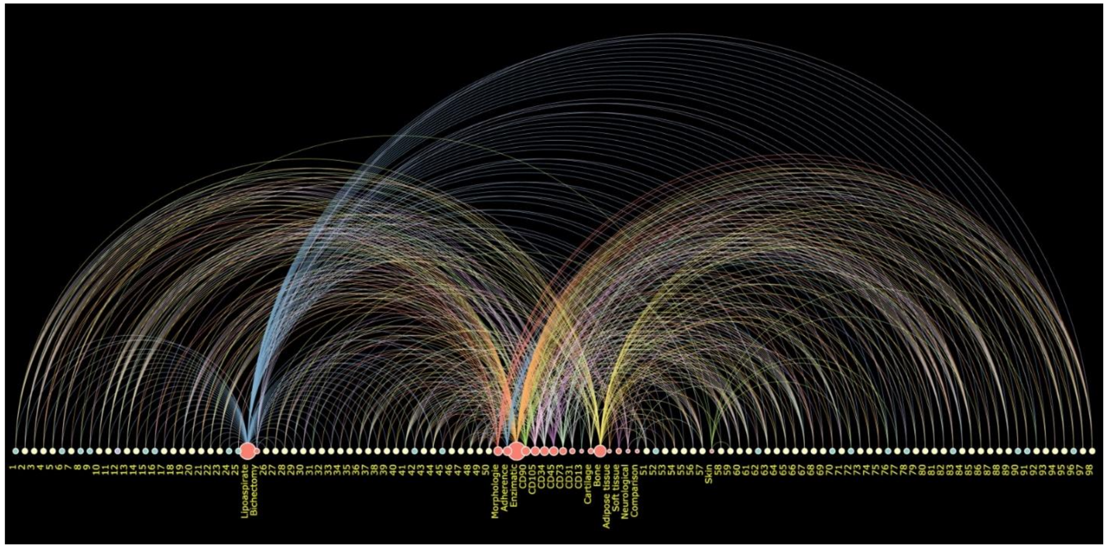 Materials 14 04641 g012 550