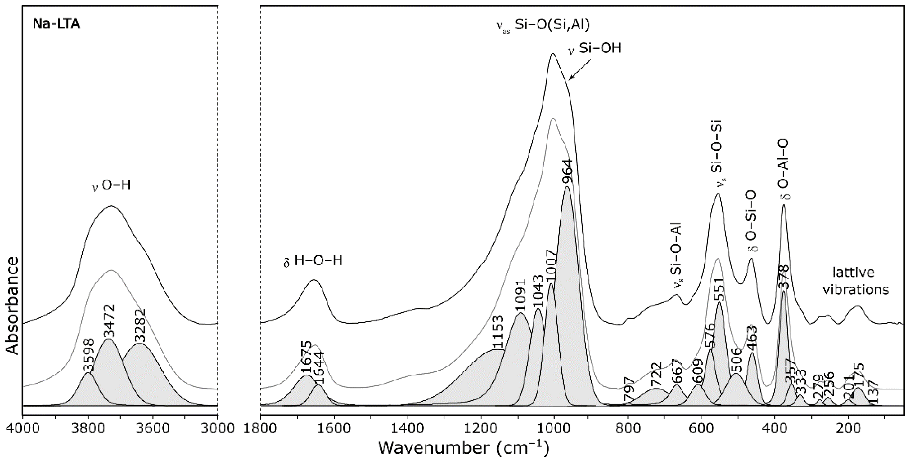 Materials 14 04642 g003 550