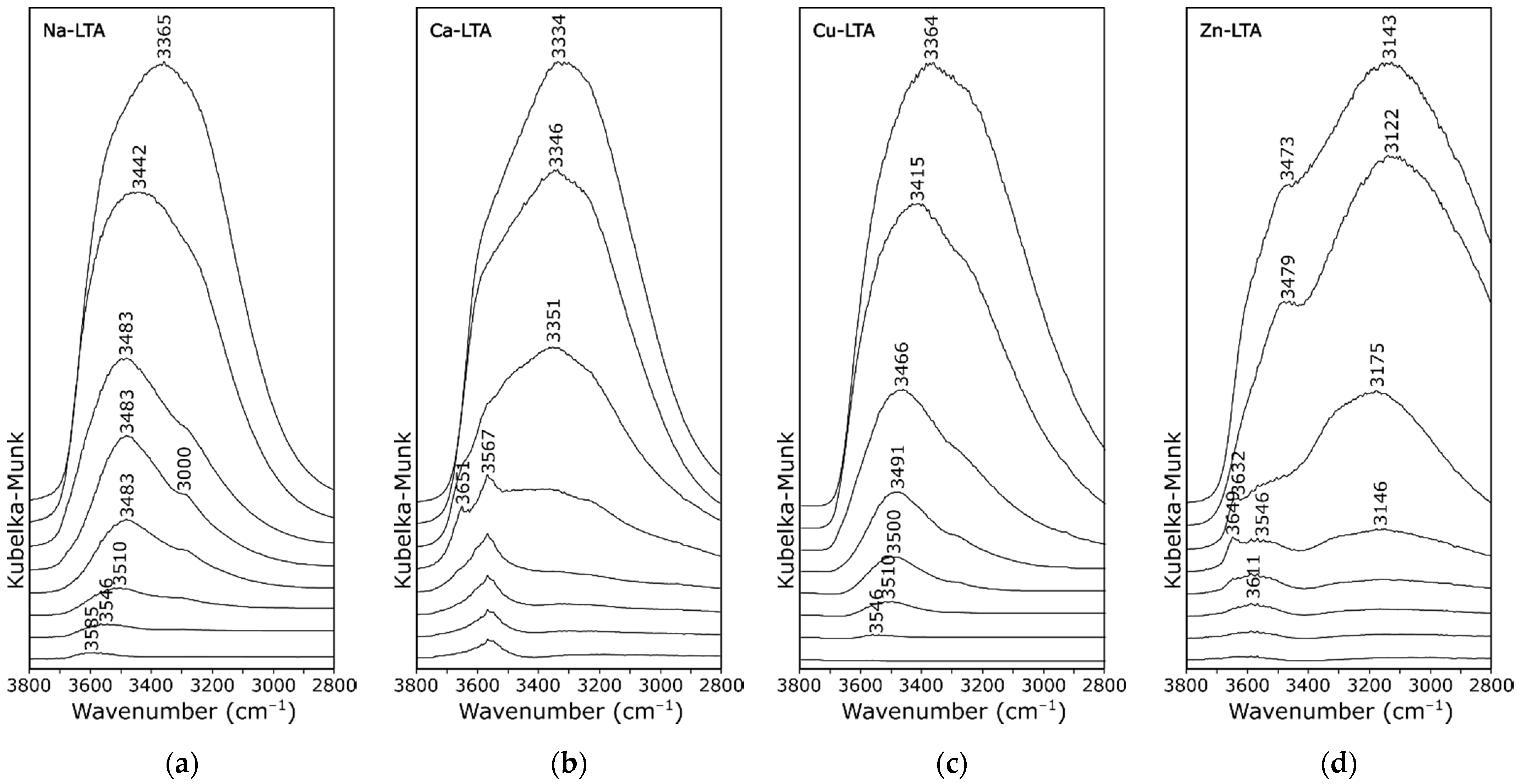 Materials 14 04642 g004 550
