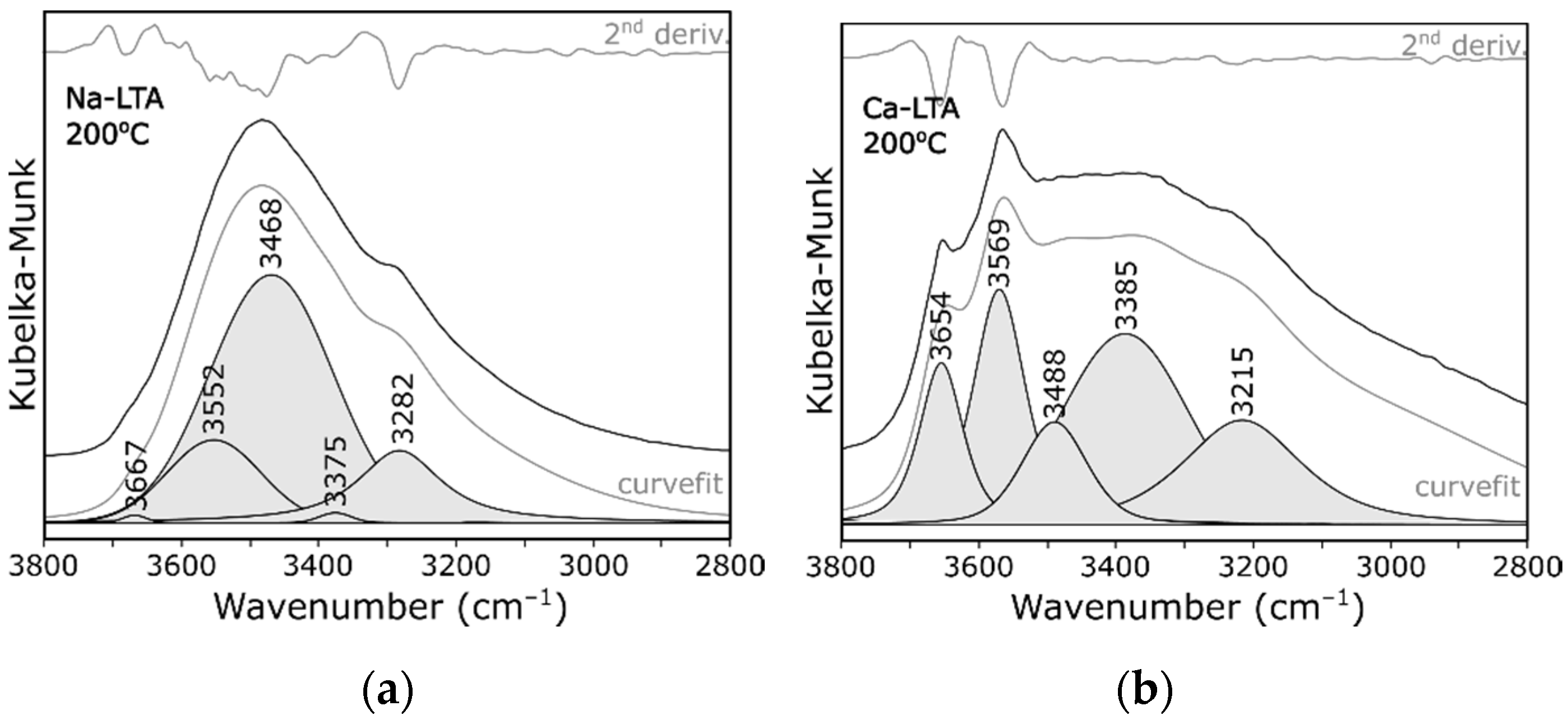 Materials 14 04642 g005 550