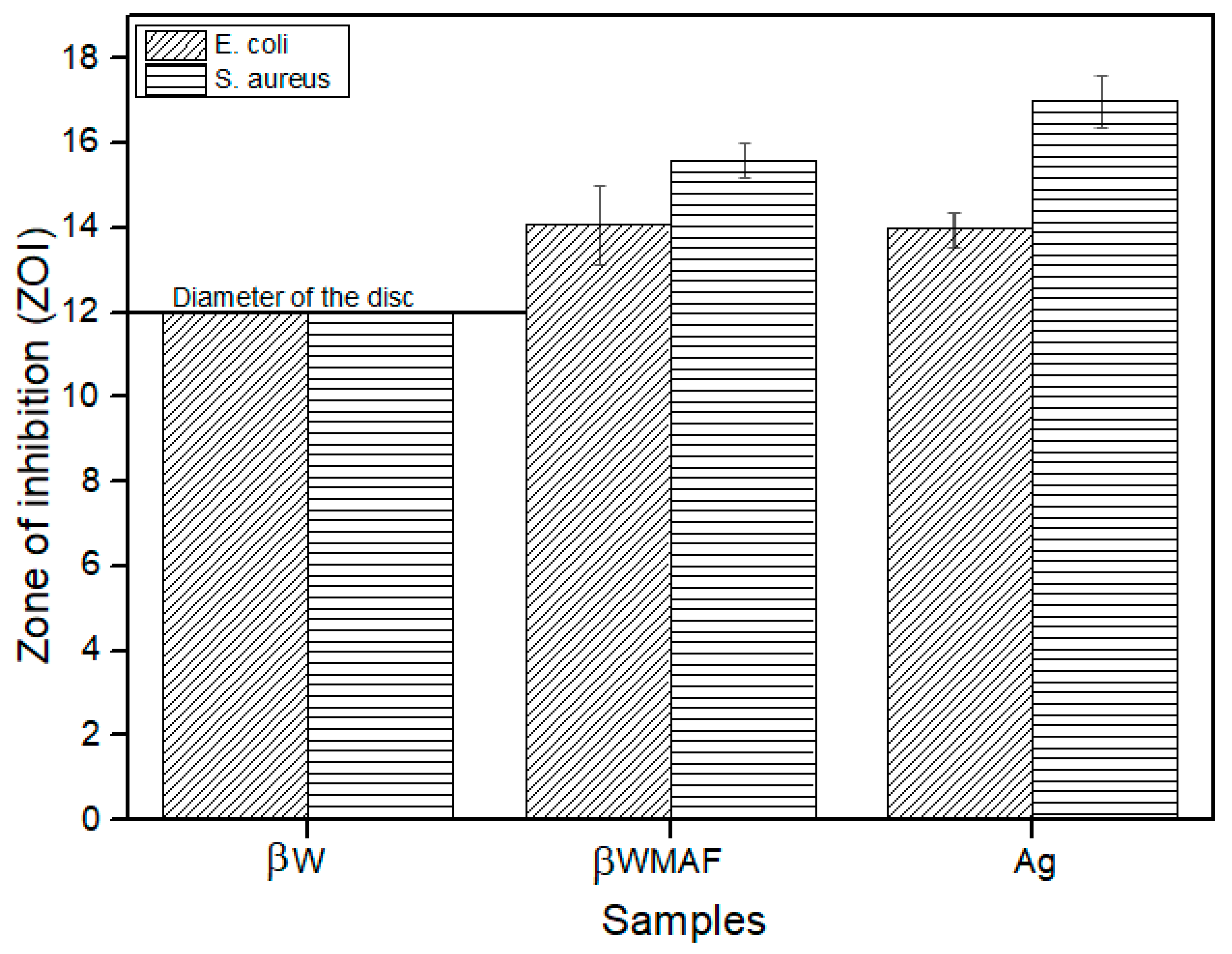 Materials 14 04643 g010 Materials 14 04643 g010