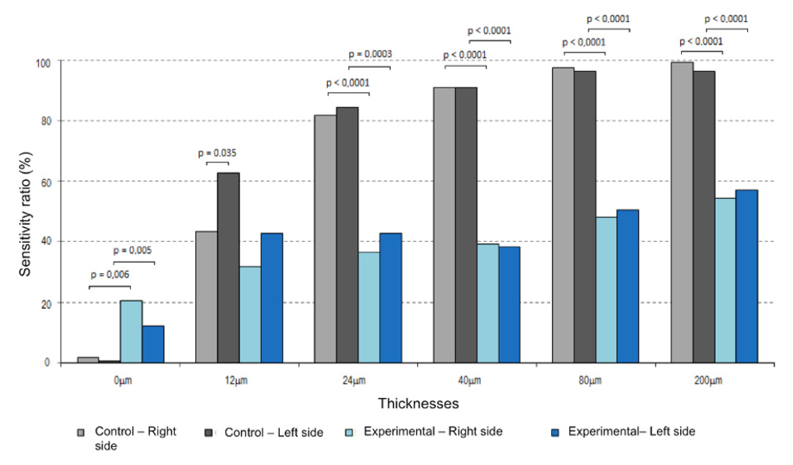 Materials 14 04644 g005