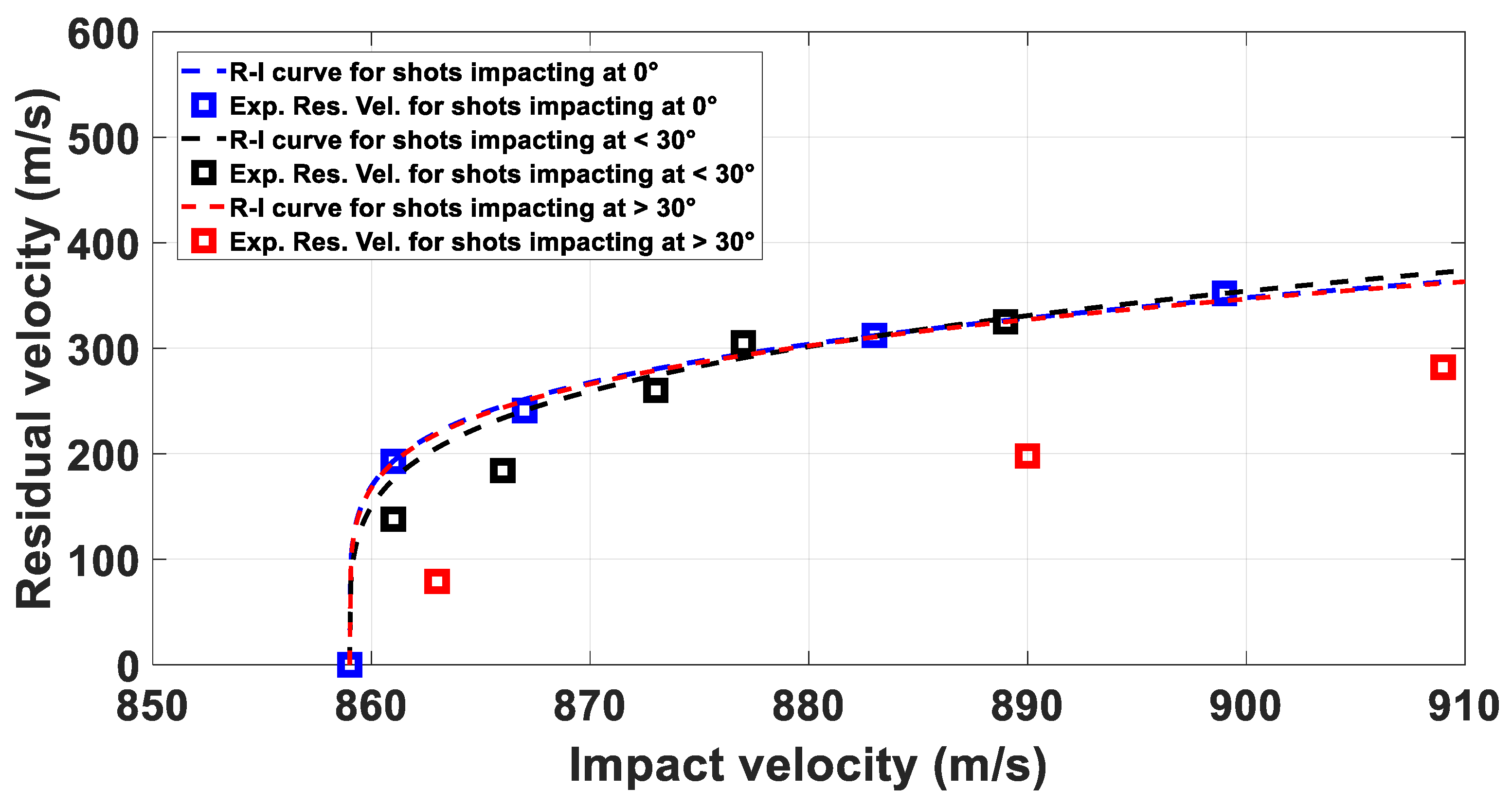 Materials 14 04649 g005 550