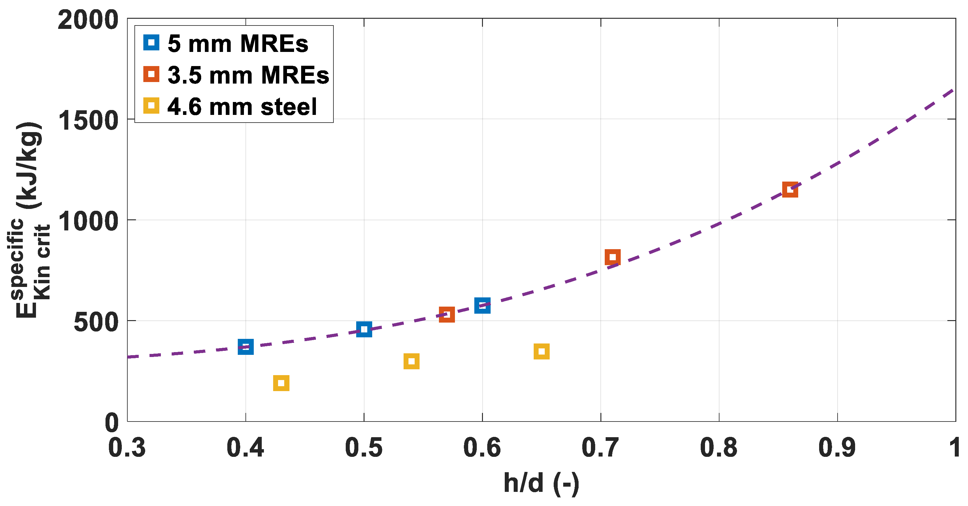 Materials 14 04649 g007 550