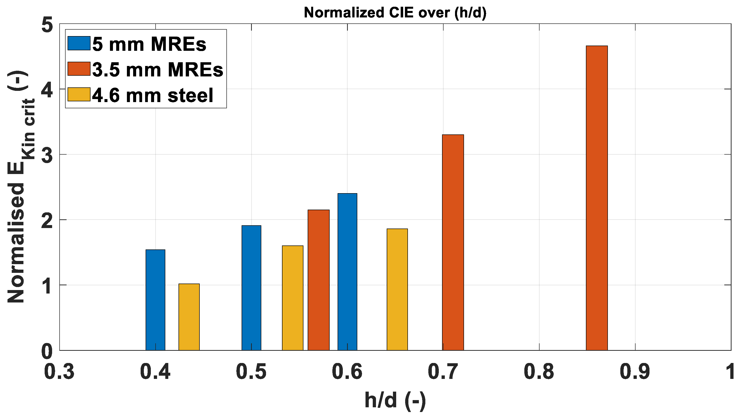 Materials 14 04649 g008 550