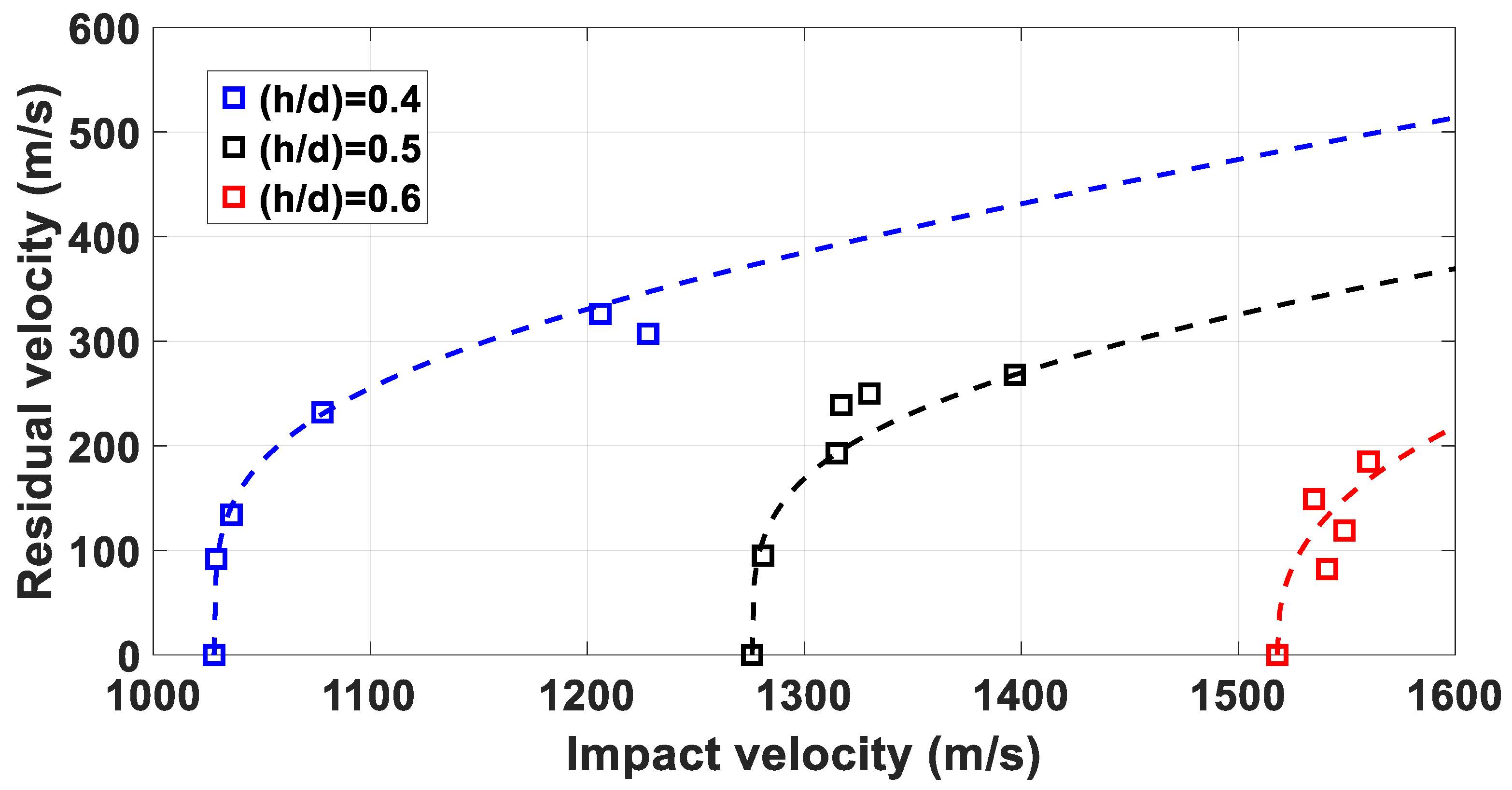 Materials 14 04649 g011 550