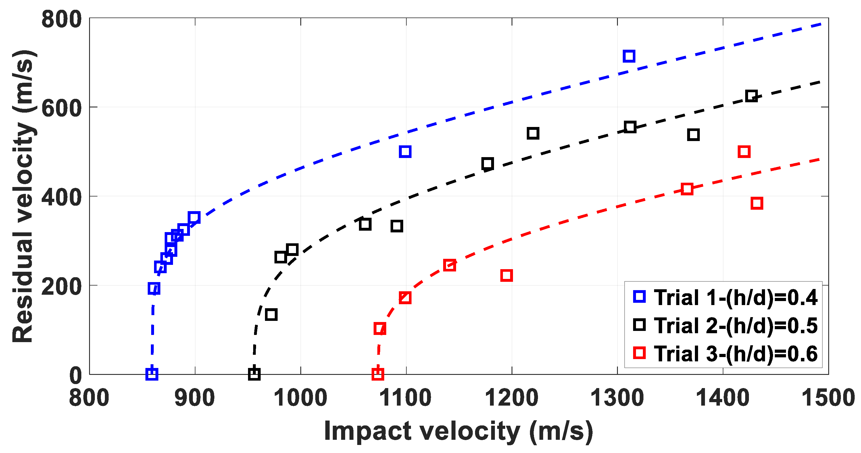 Materials 14 04649 g012 550