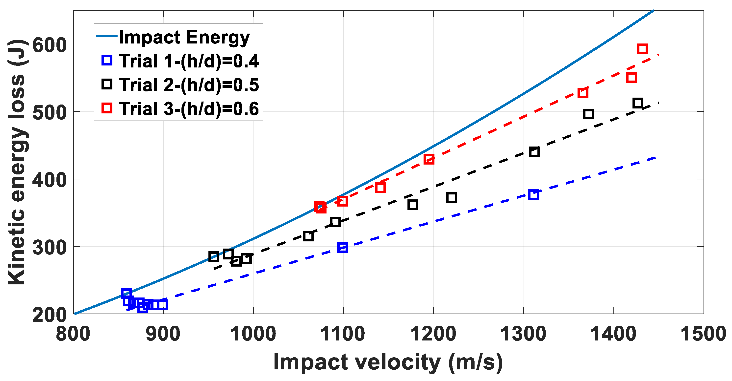 Materials 14 04649 g013 550