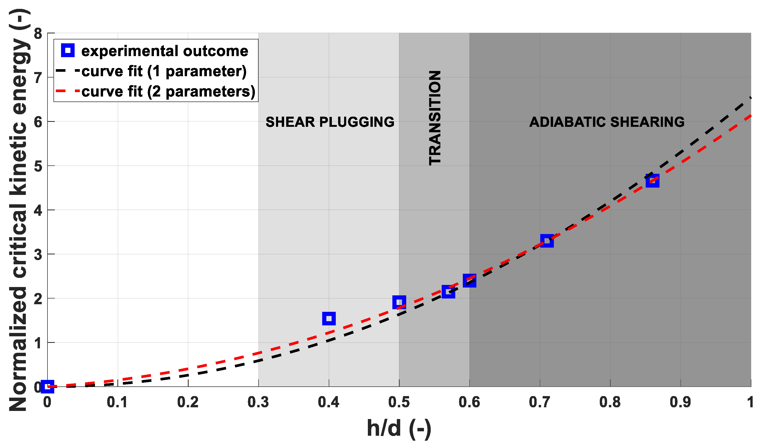 Materials 14 04649 g015 550