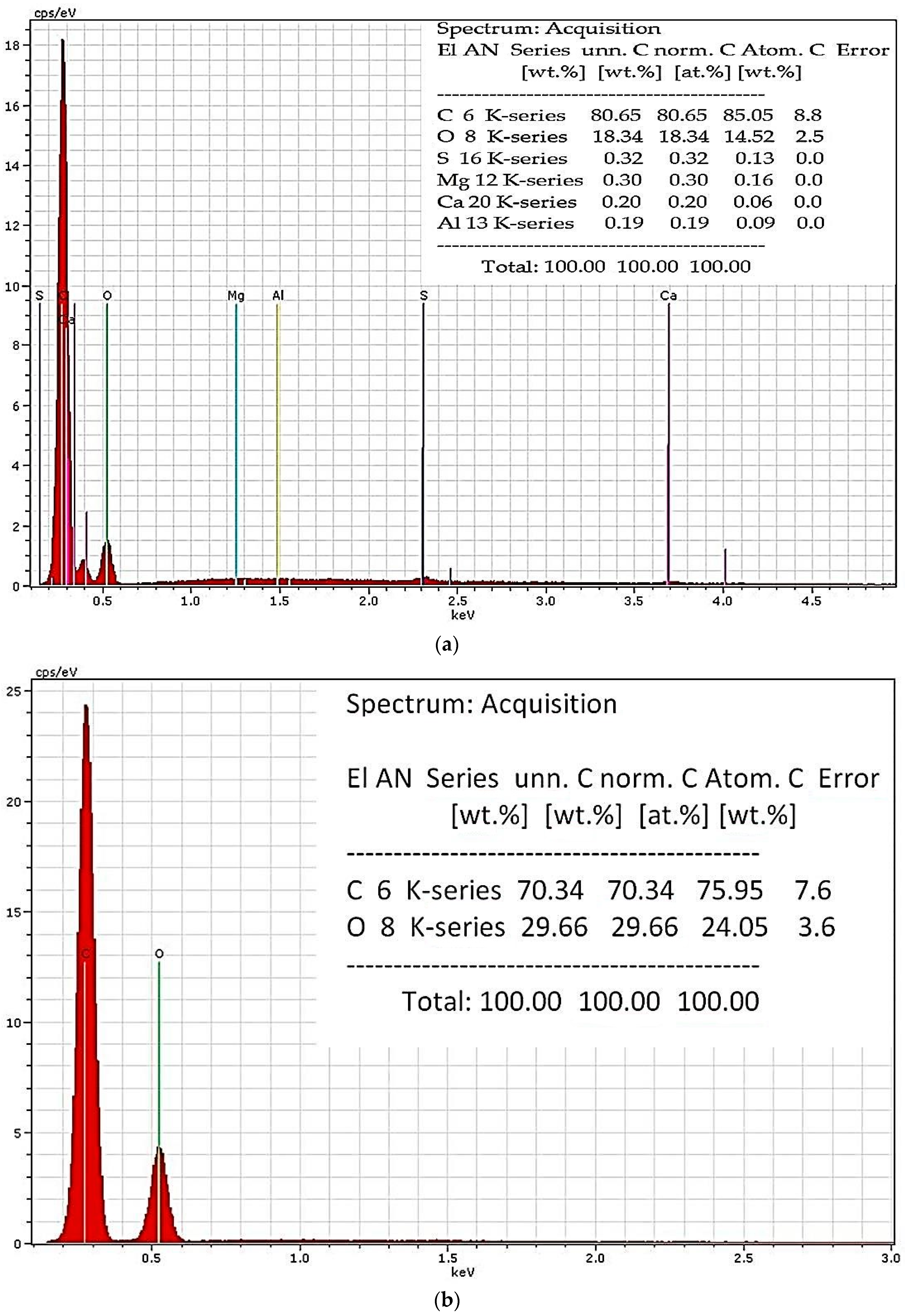 Materials 14 04650 g005