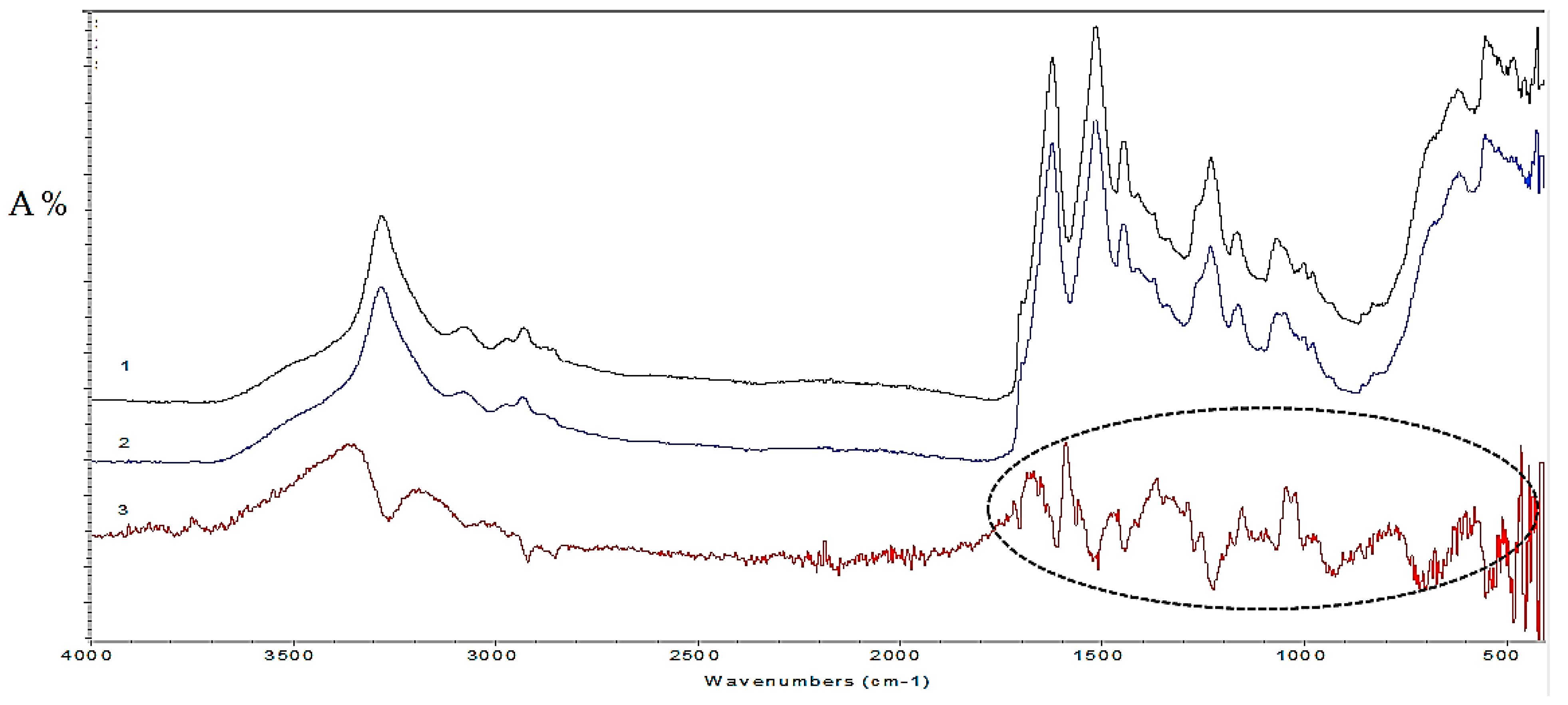 Materials 14 04650 g006