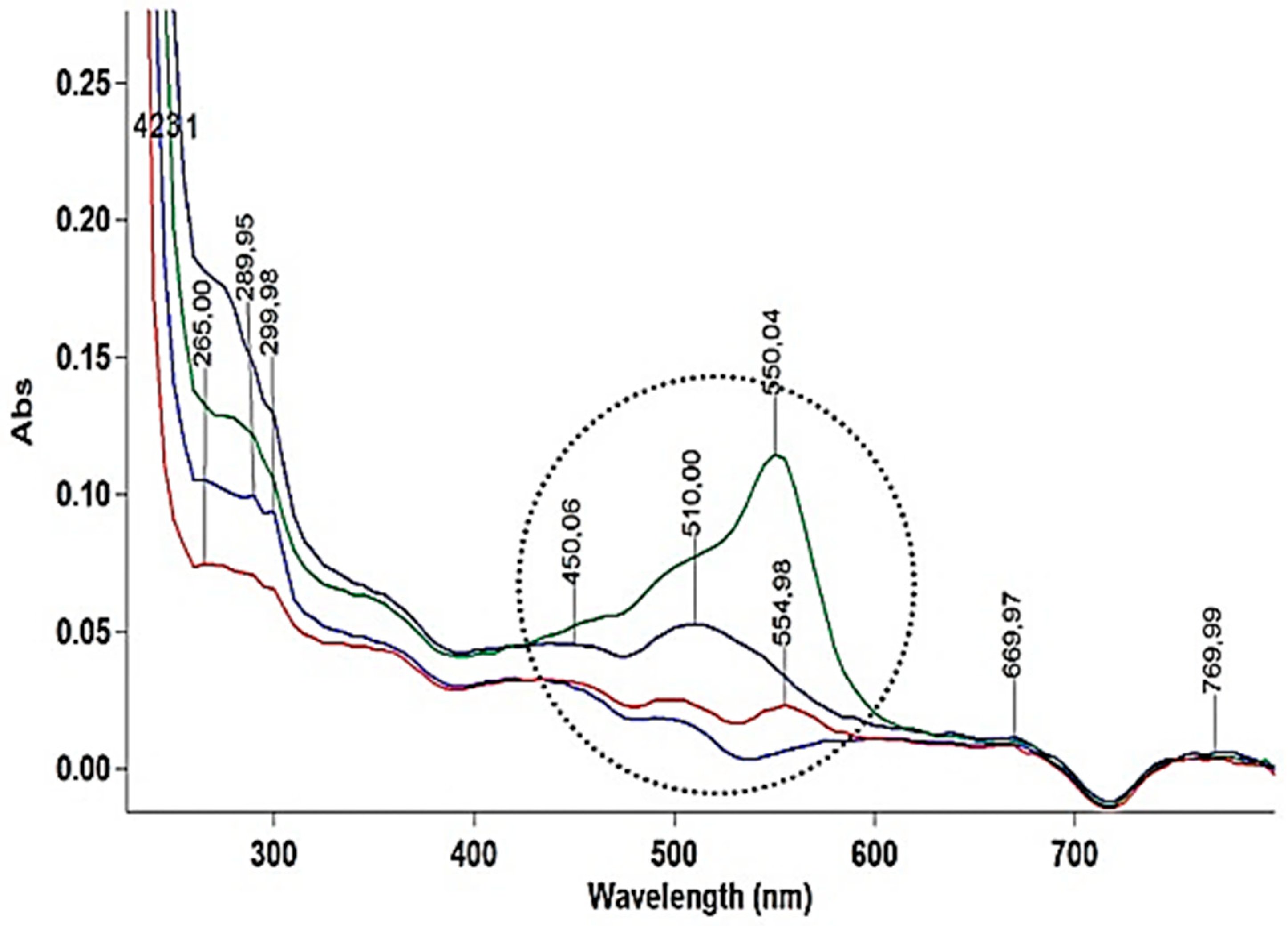 Materials 14 04650 g009