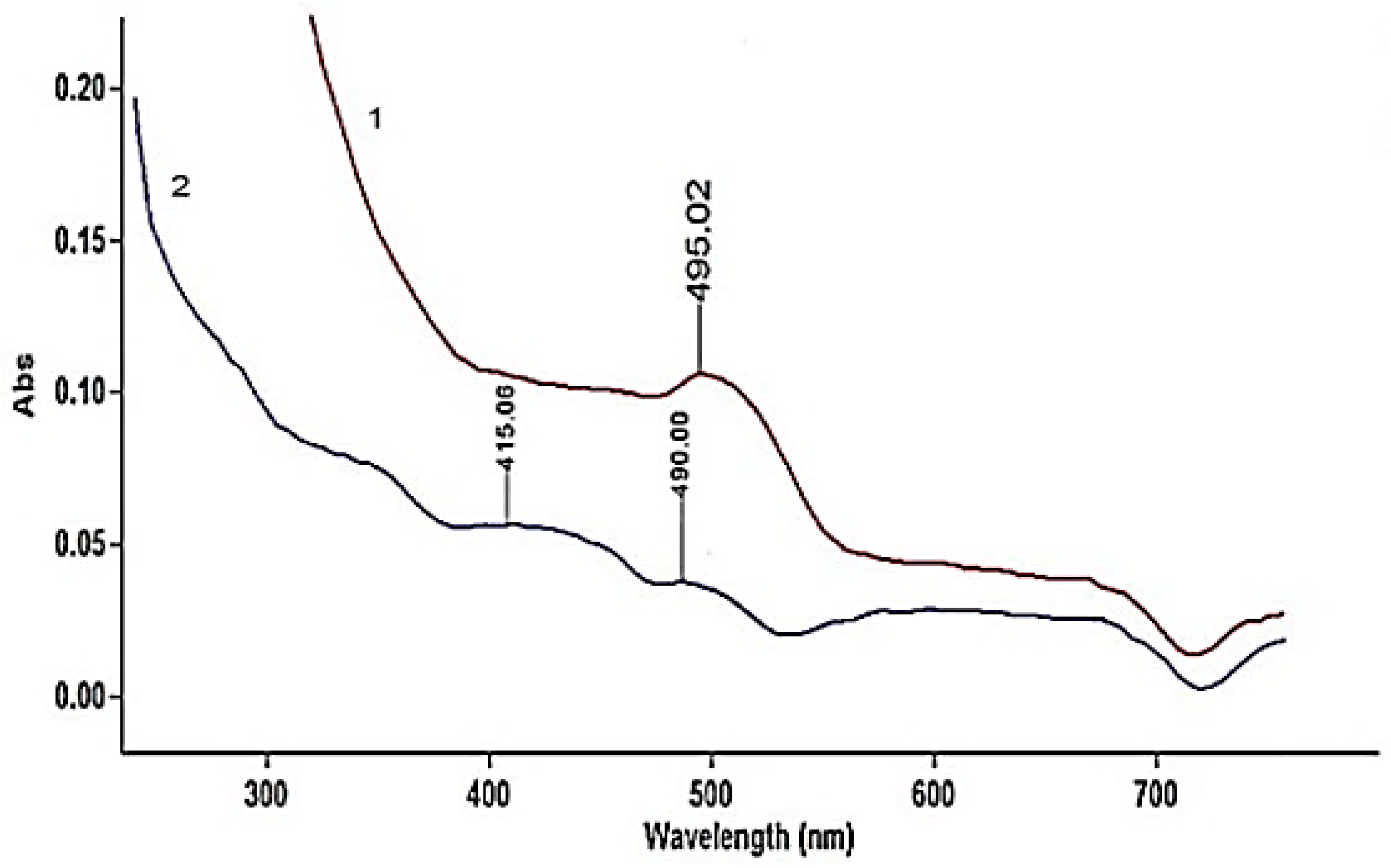 Materials 14 04650 g010