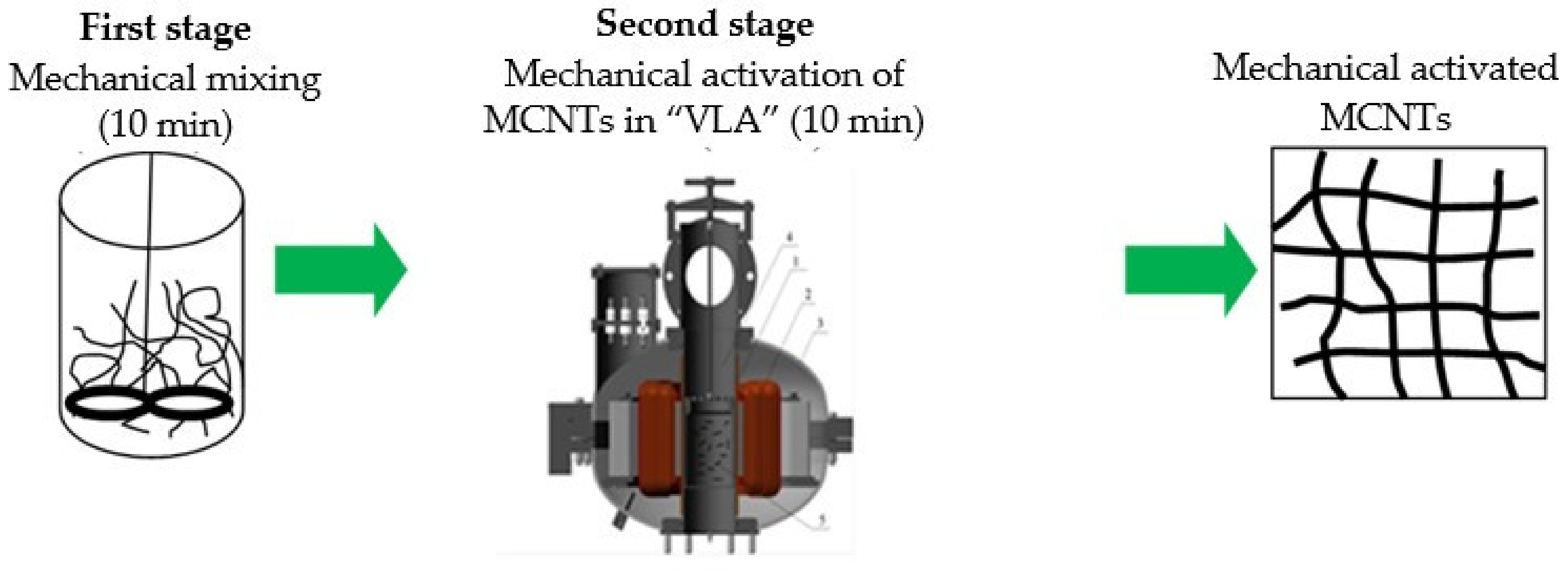 Materials 14 04654 g003 550