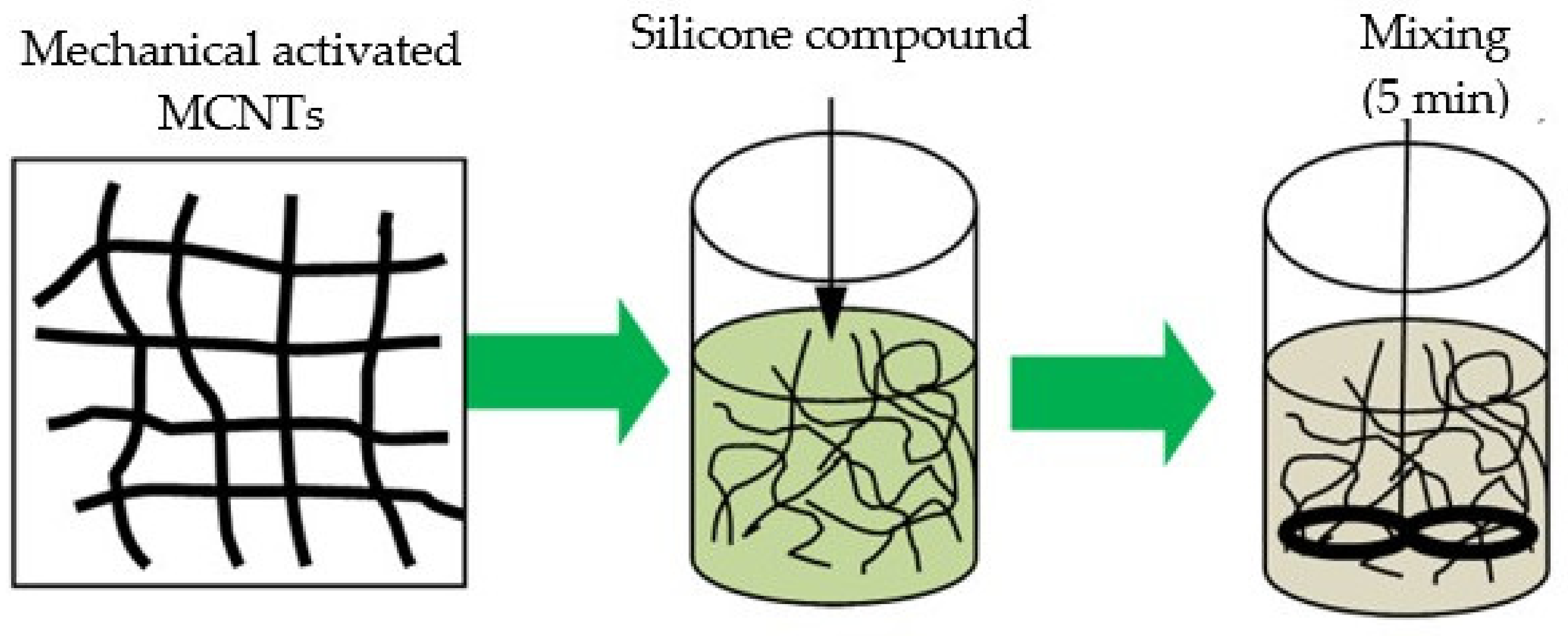 Materials 14 04654 g005 550