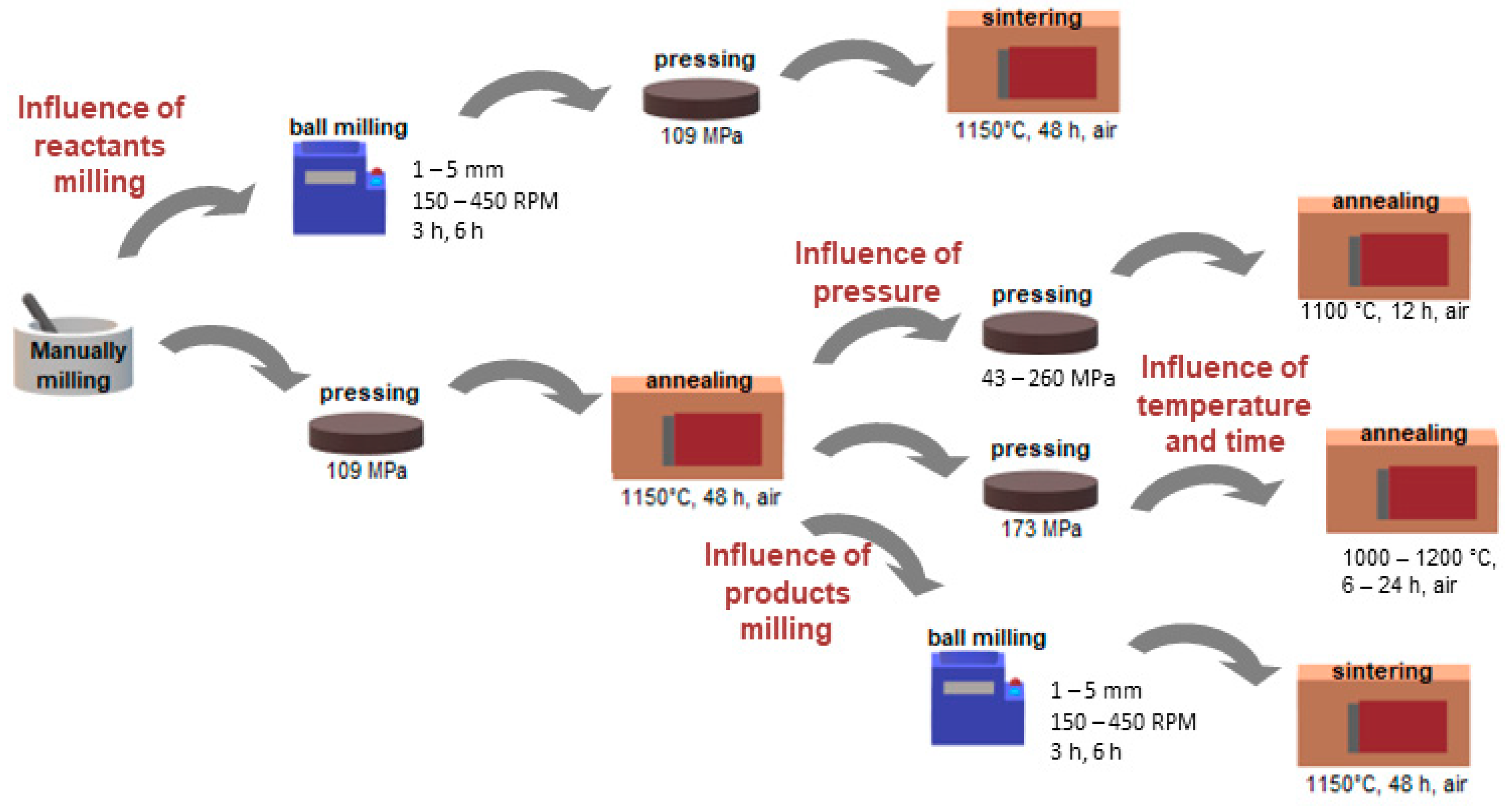 Materials 14 04656 g001 550