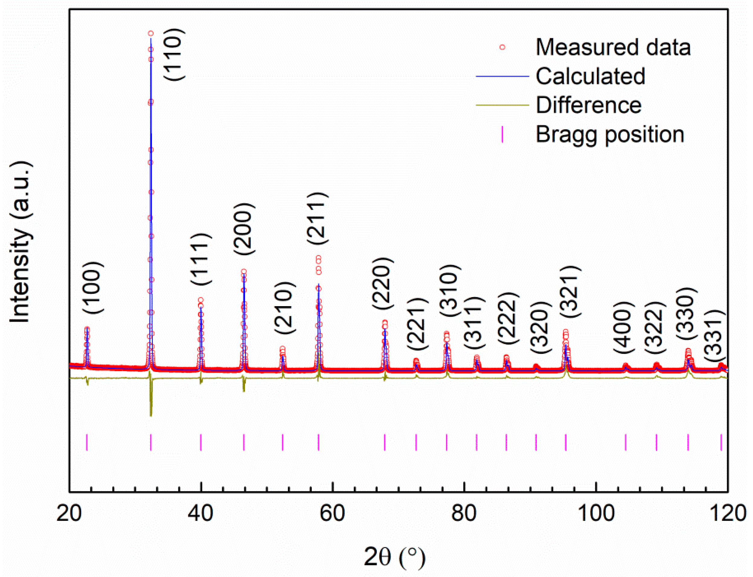 Materials 14 04656 g002 550