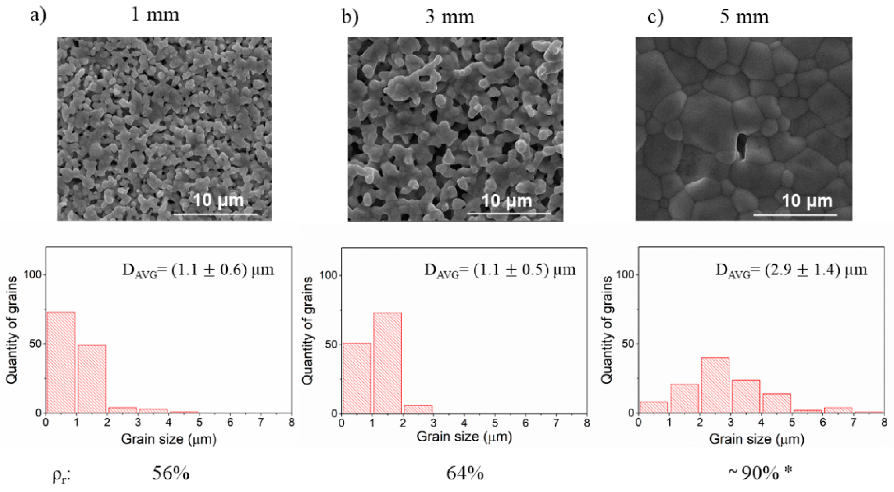 Materials 14 04656 g003 550