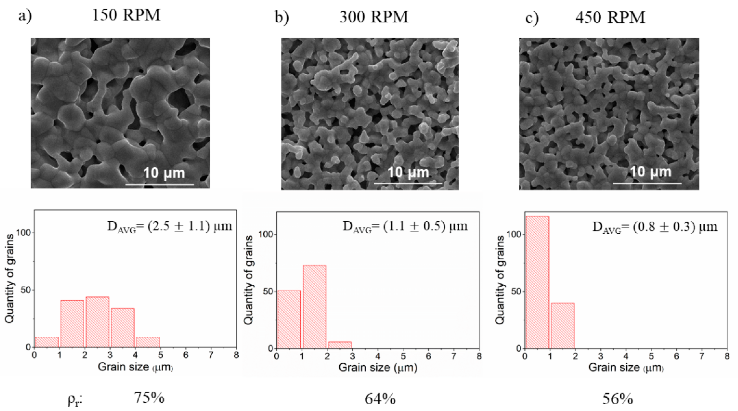 Materials 14 04656 g004 550