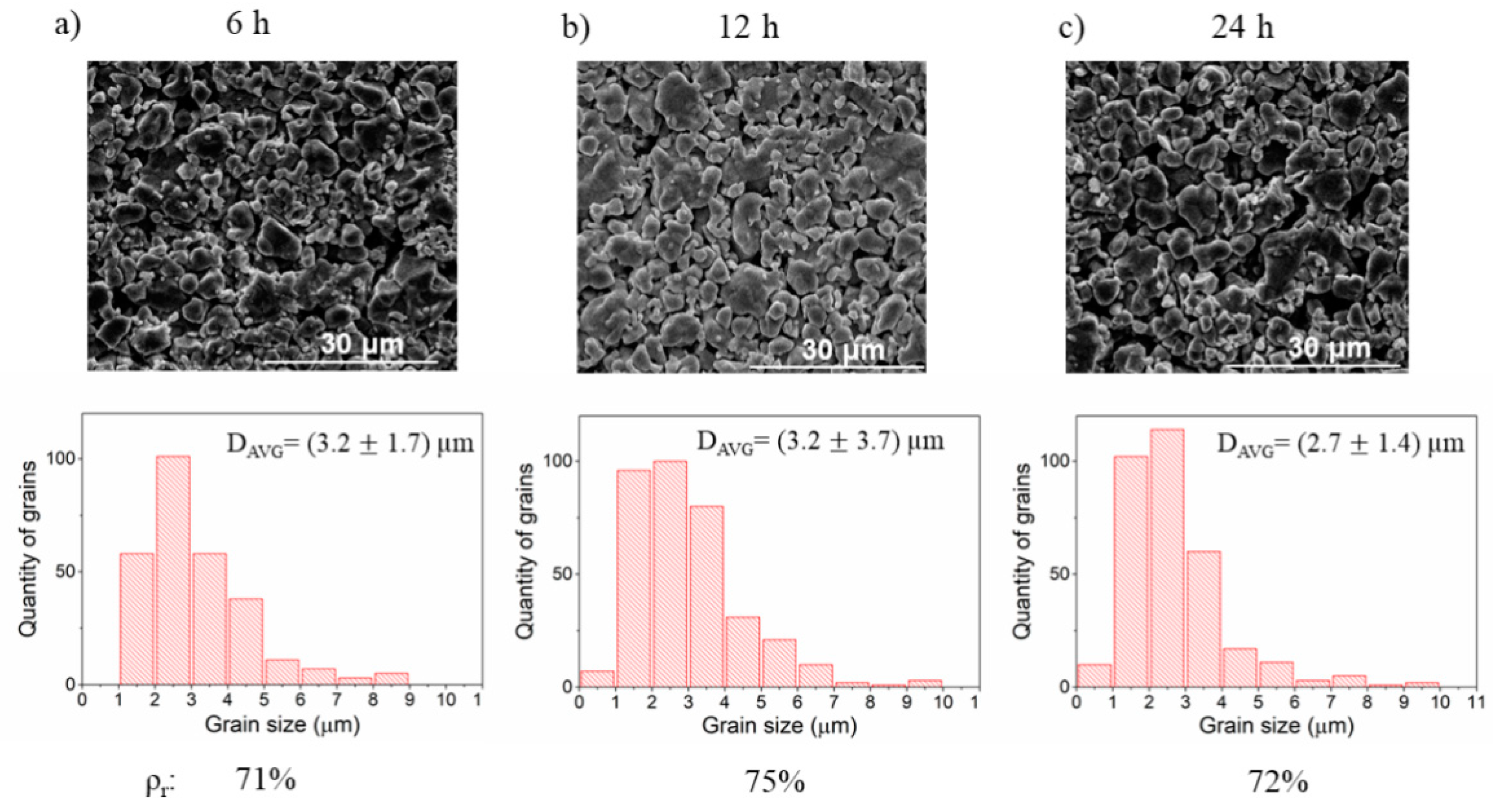 Materials 14 04656 g008 550
